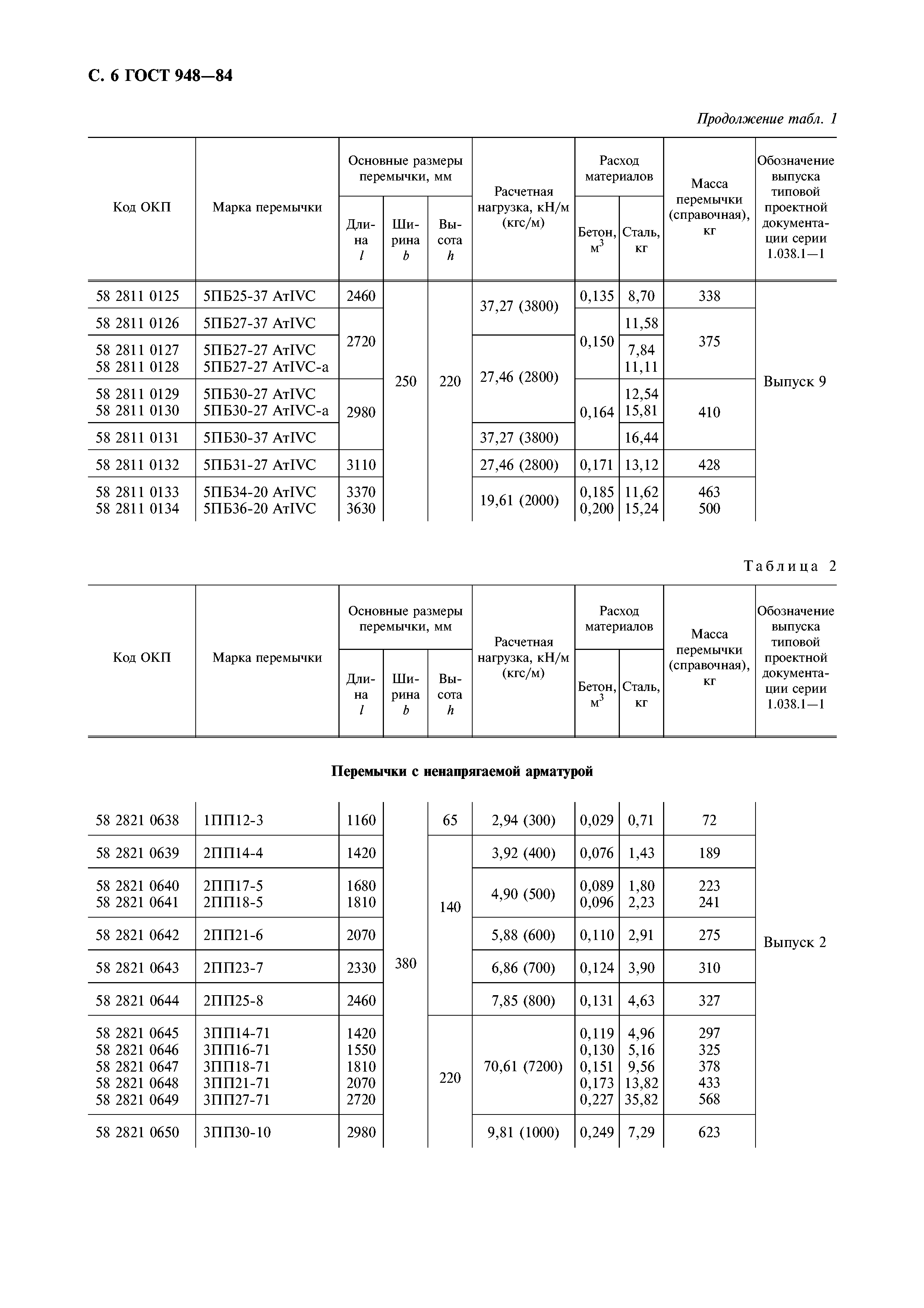 ГОСТ 948-84