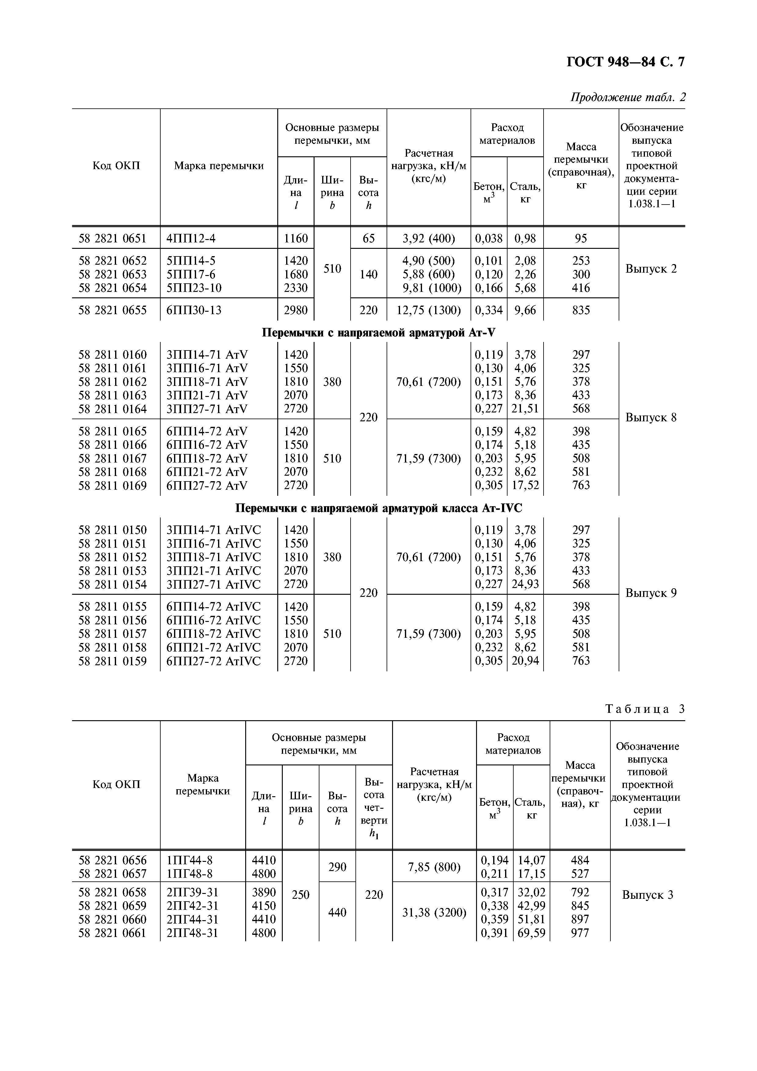 ГОСТ 948-84