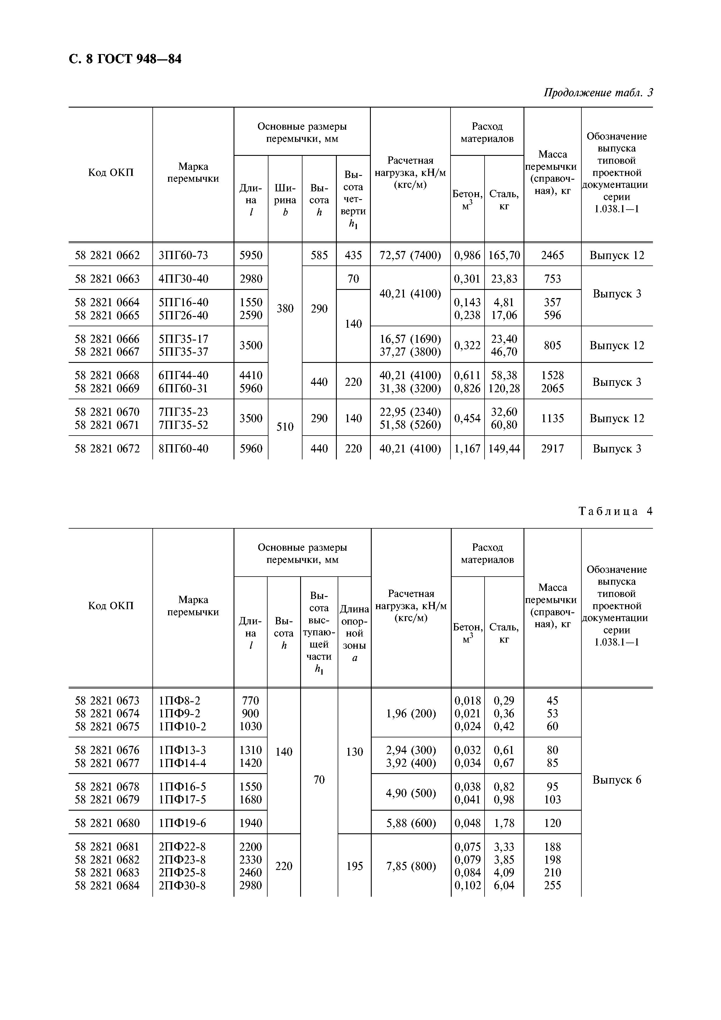 ГОСТ 948-84