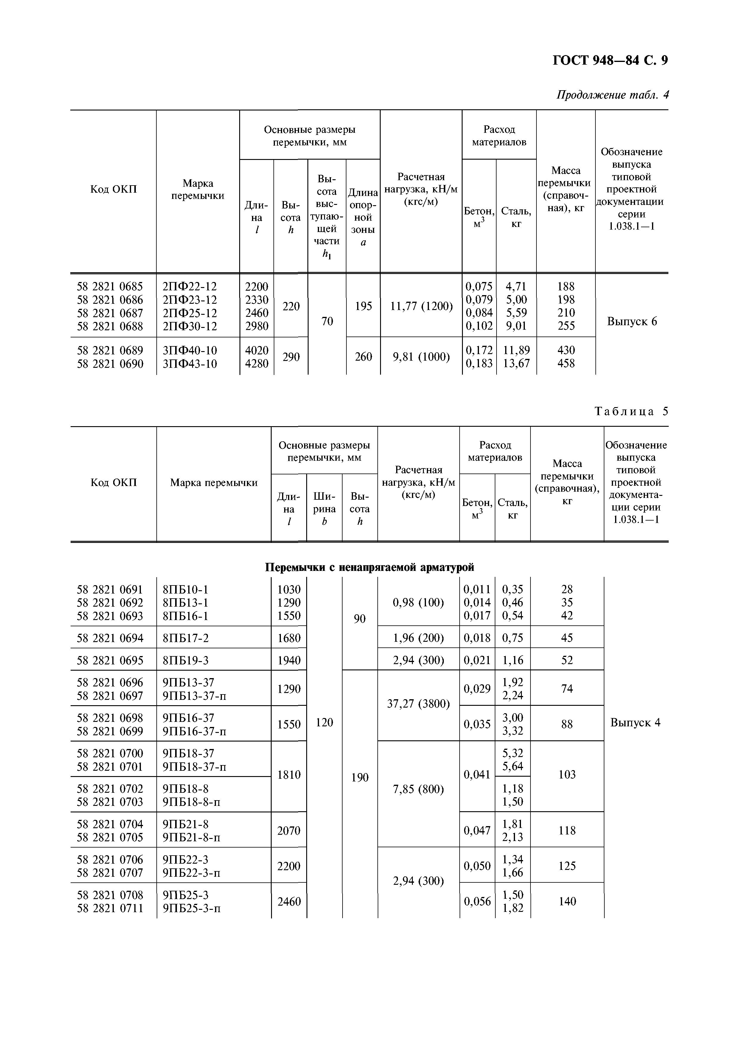 ГОСТ 948-84