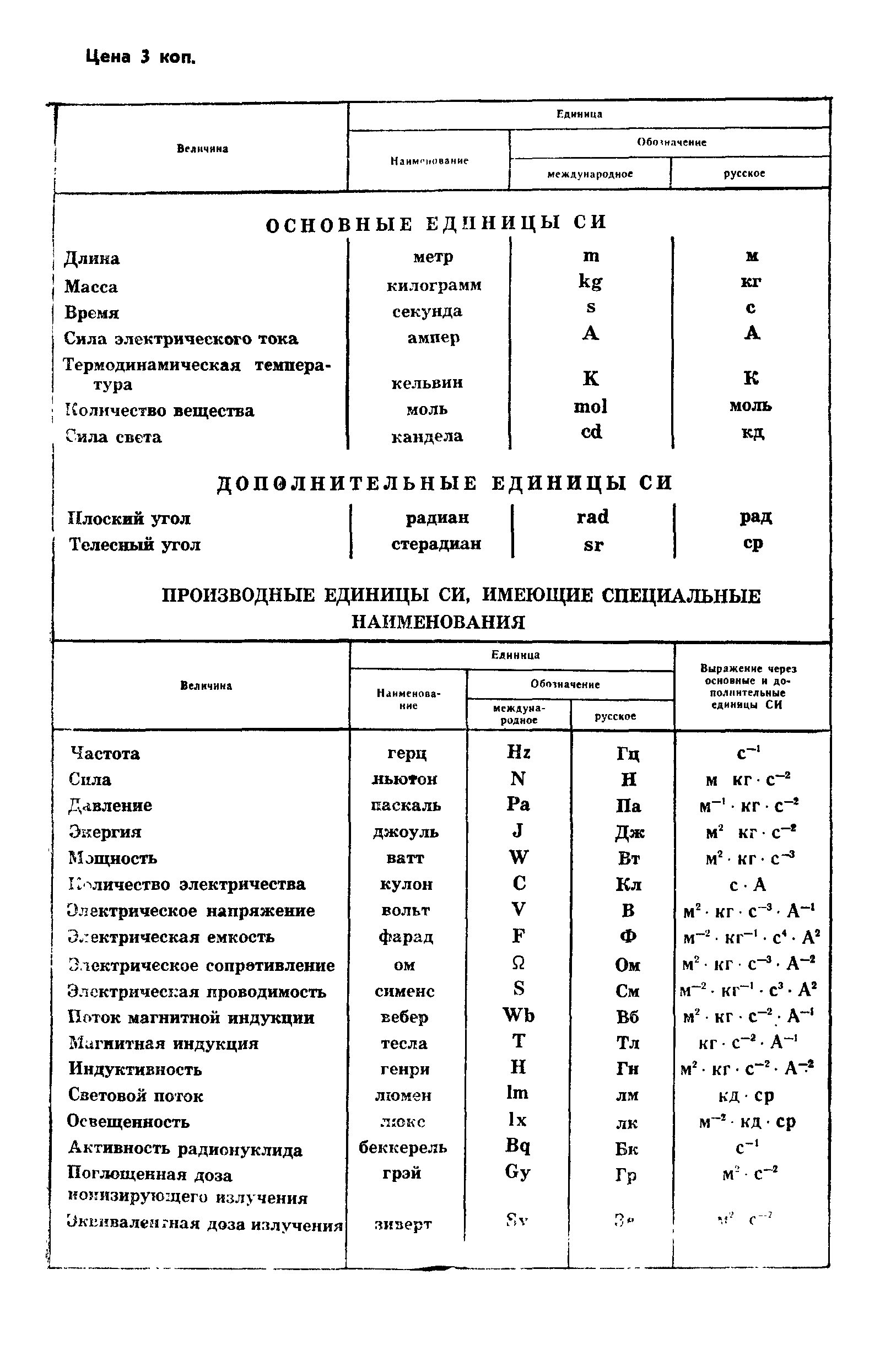 ГОСТ 26263-84