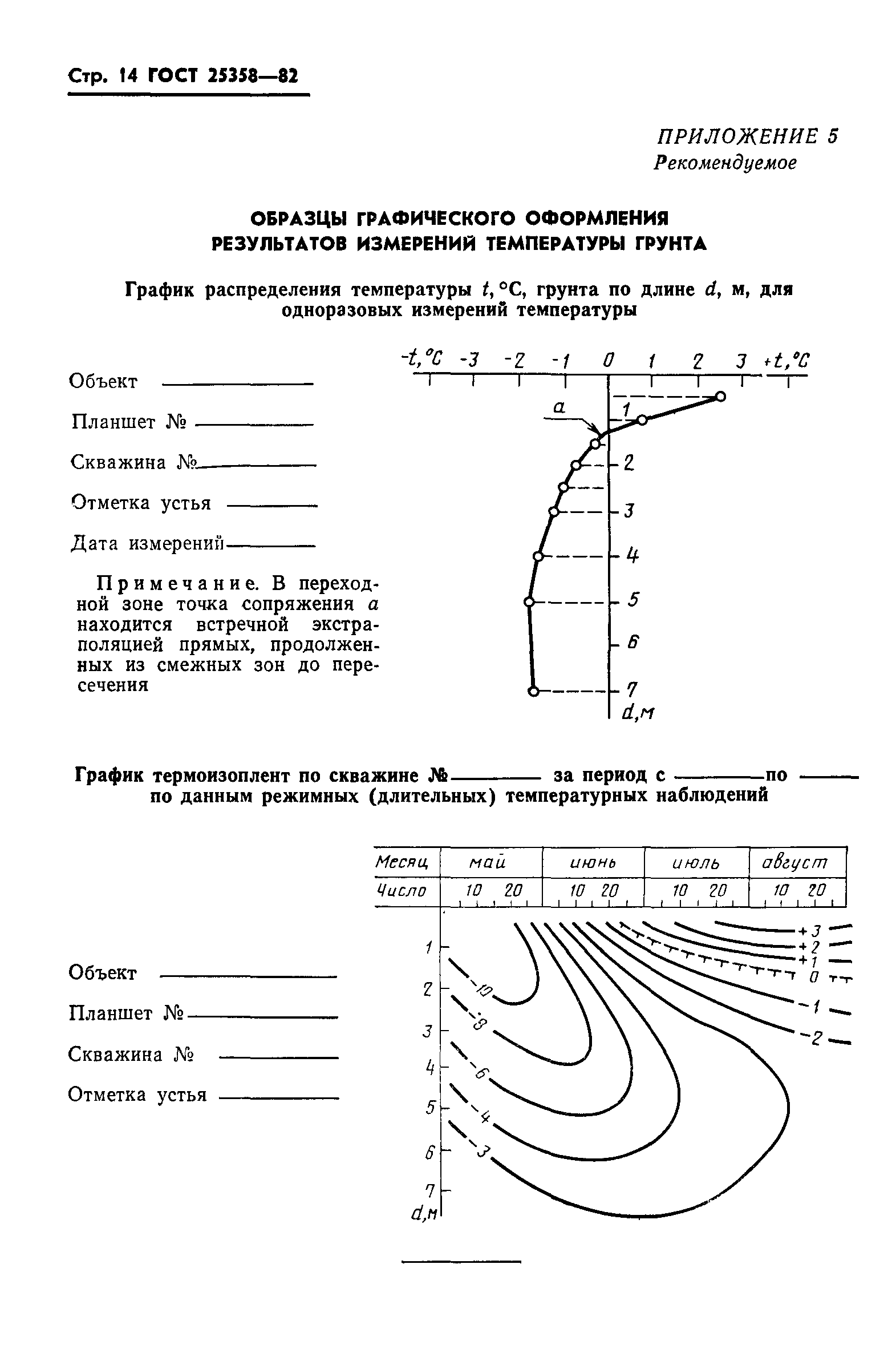 ГОСТ 25358-82