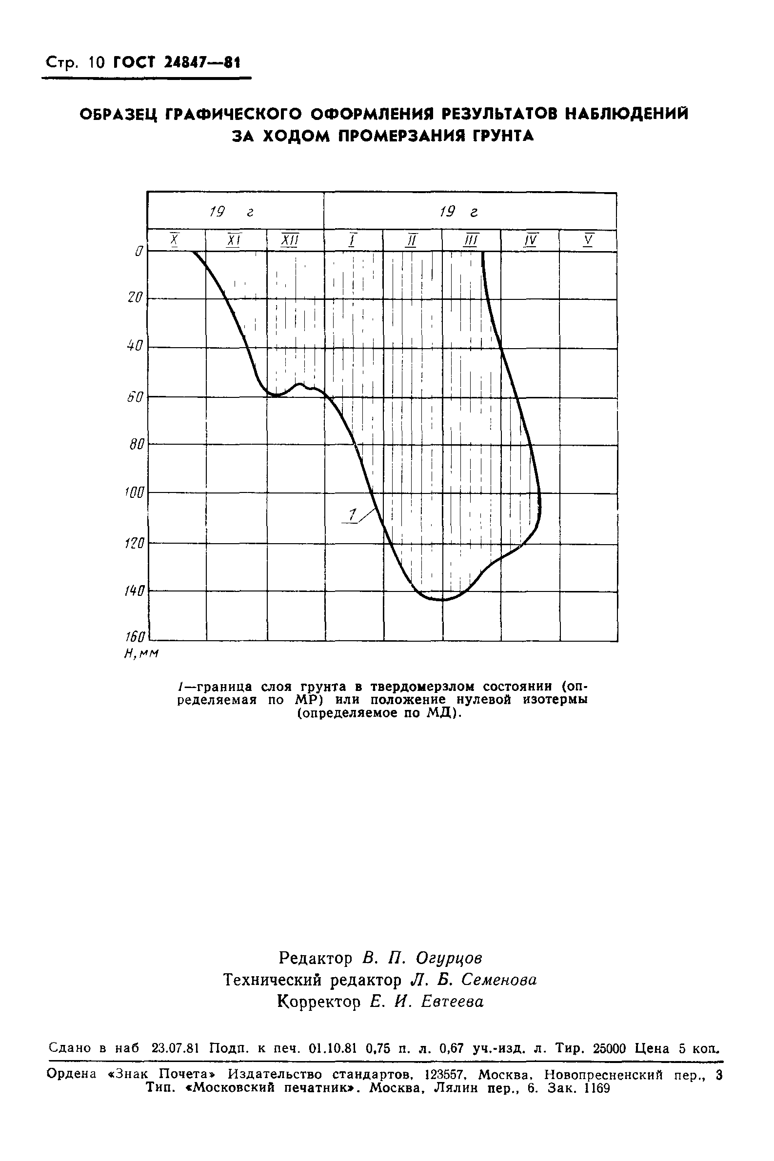 ГОСТ 24847-81