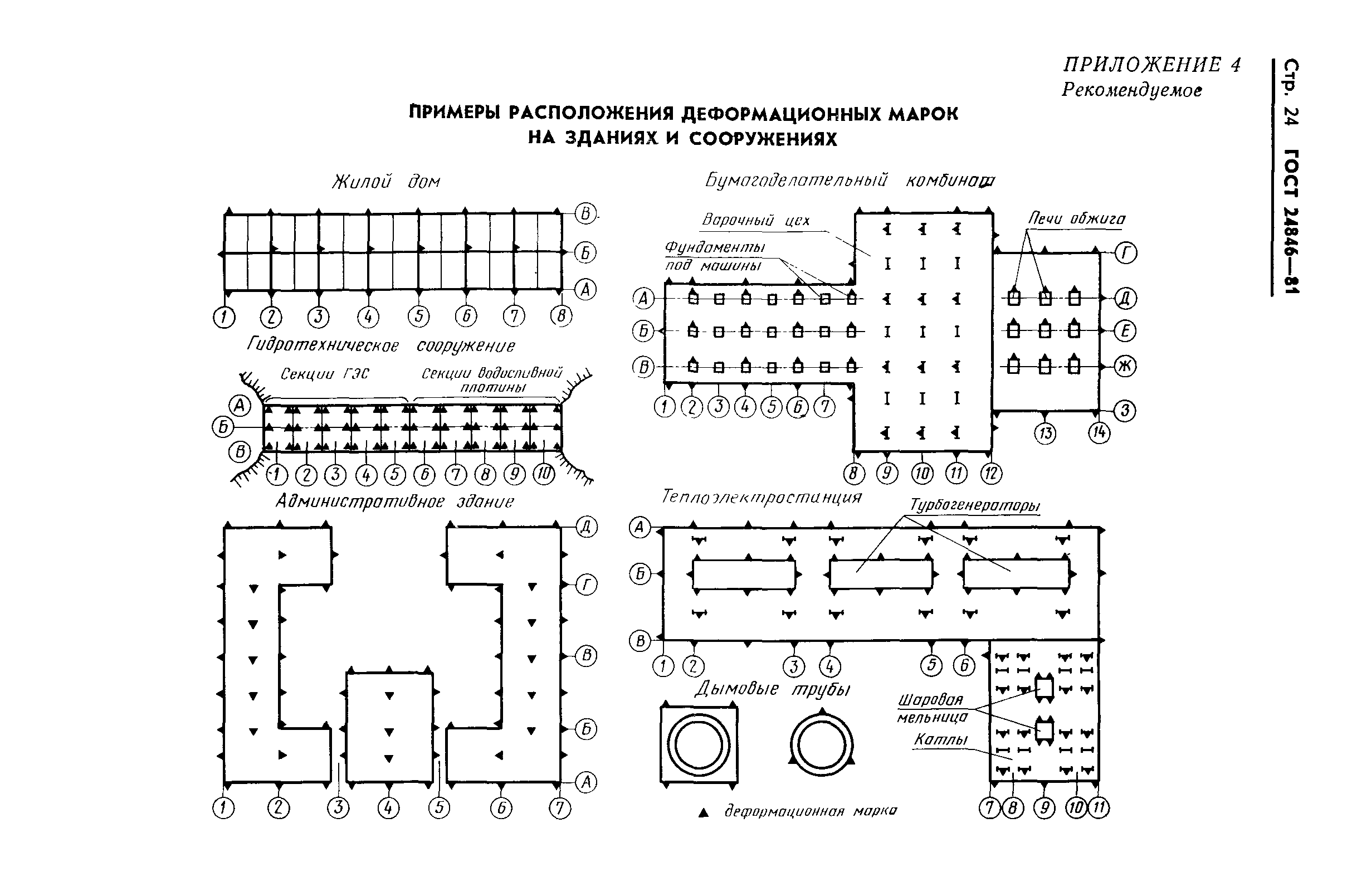 ГОСТ 24846-81