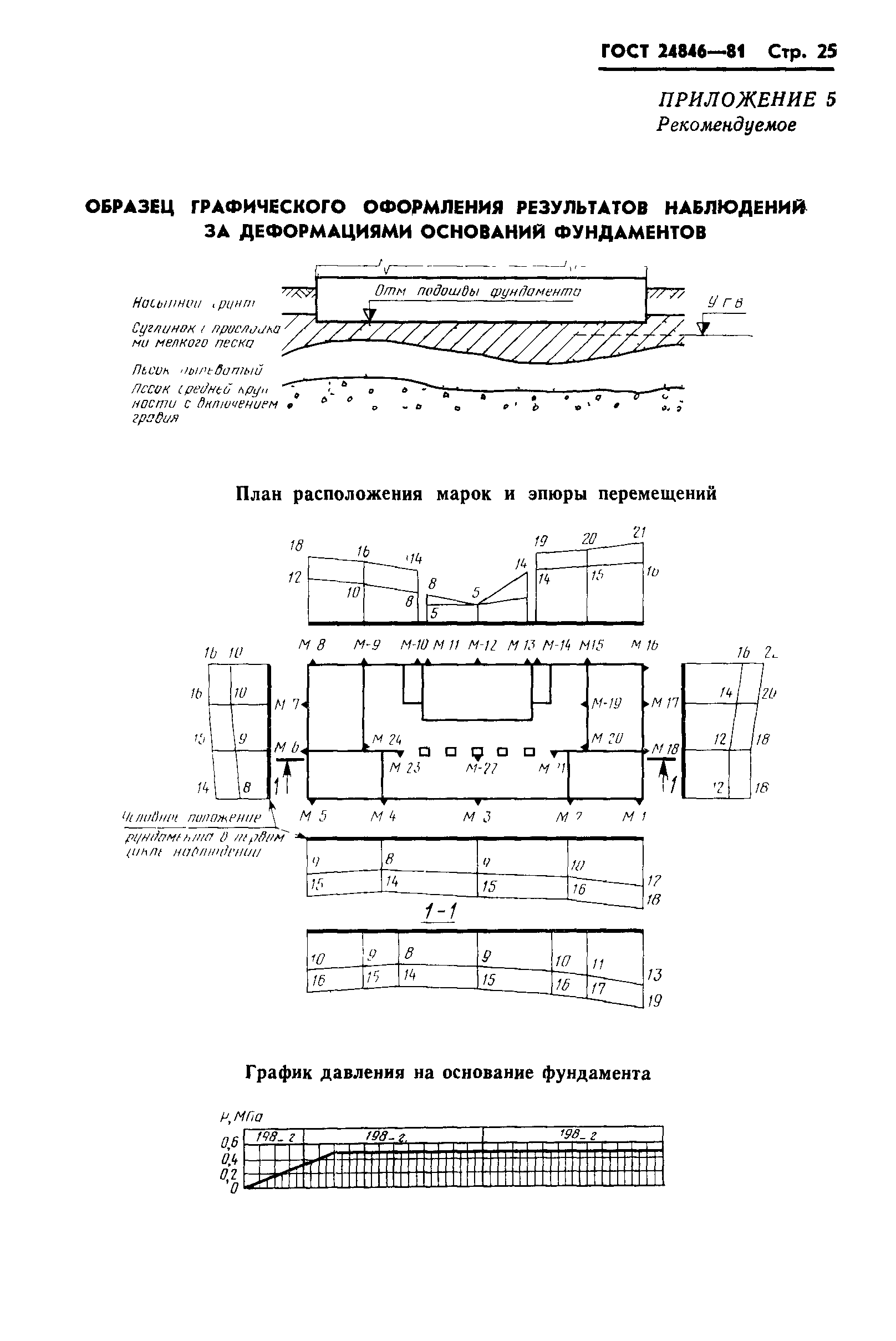 ГОСТ 24846-81