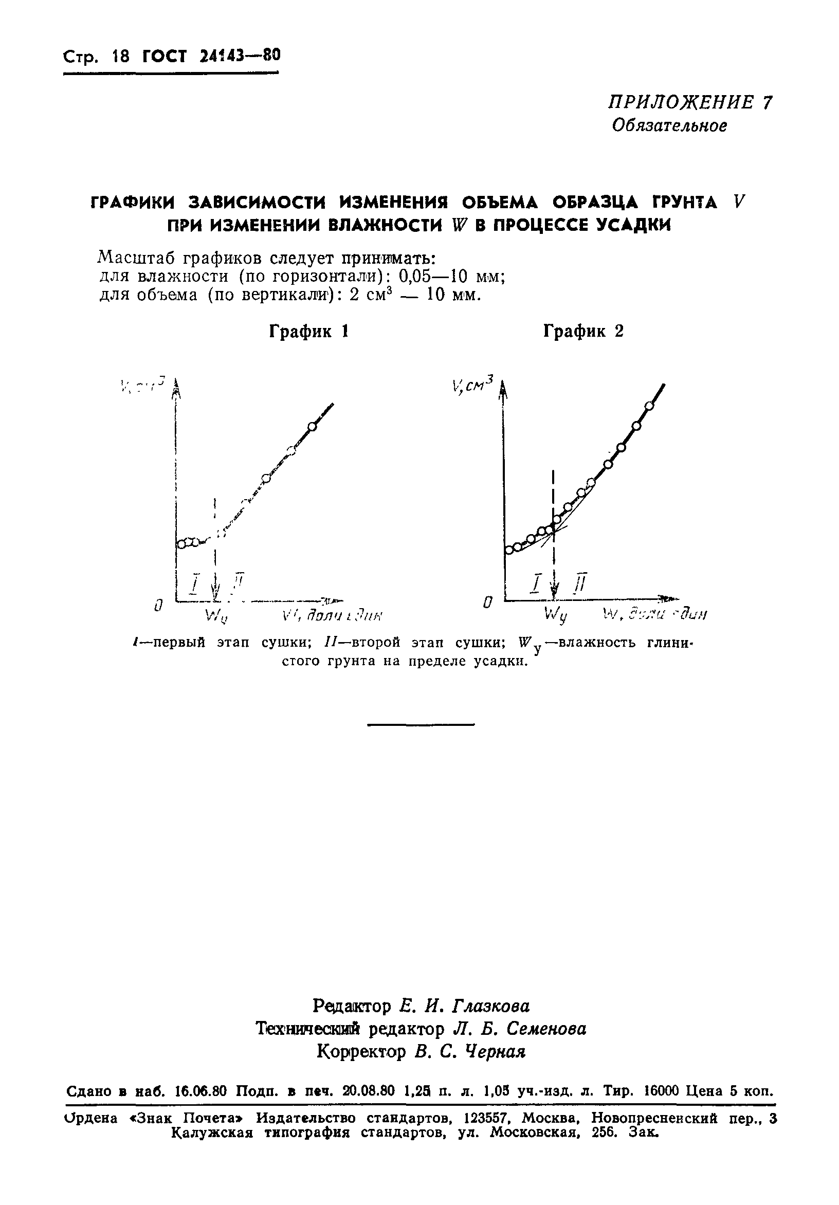 ГОСТ 24143-80