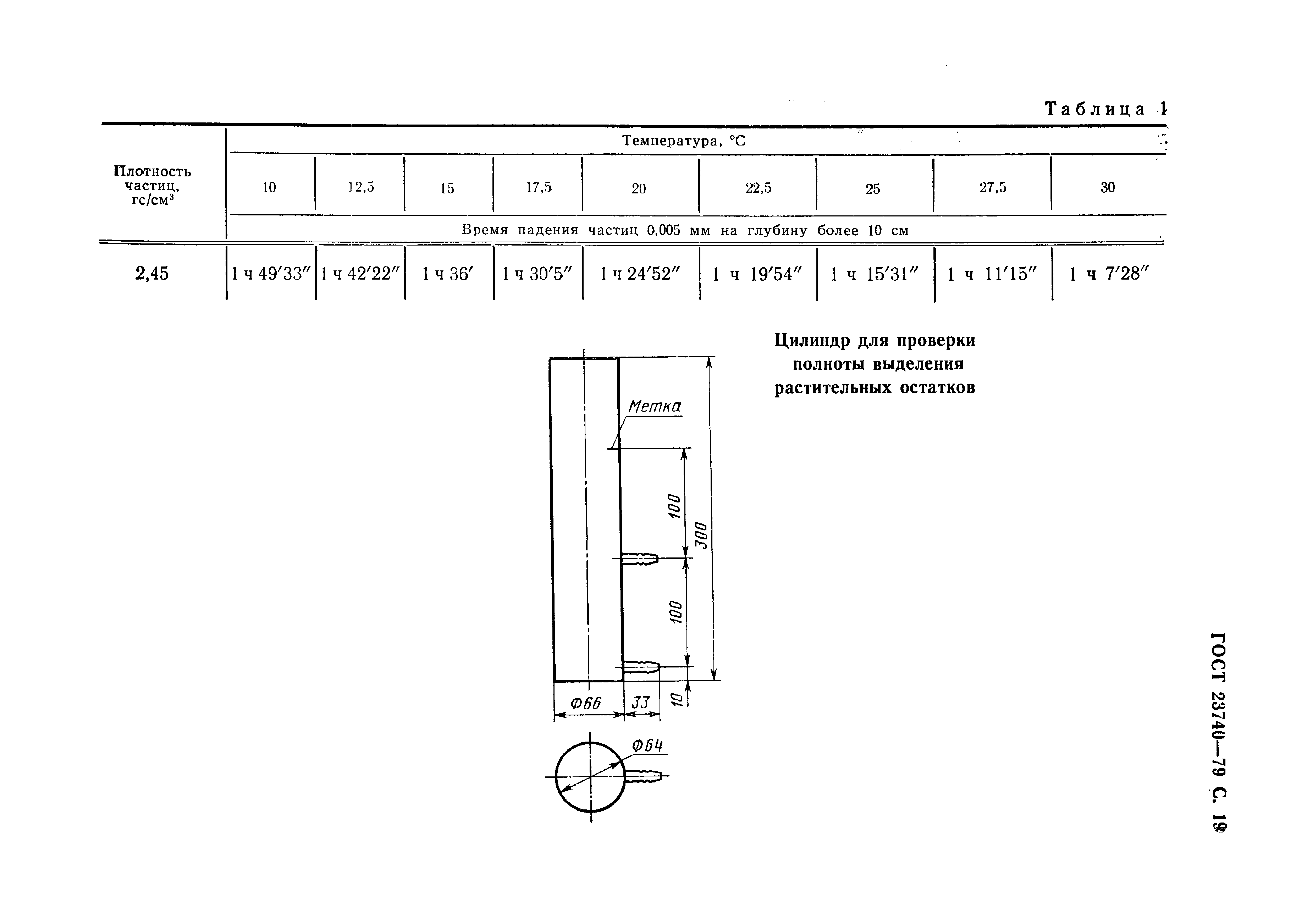 ГОСТ 23740-79