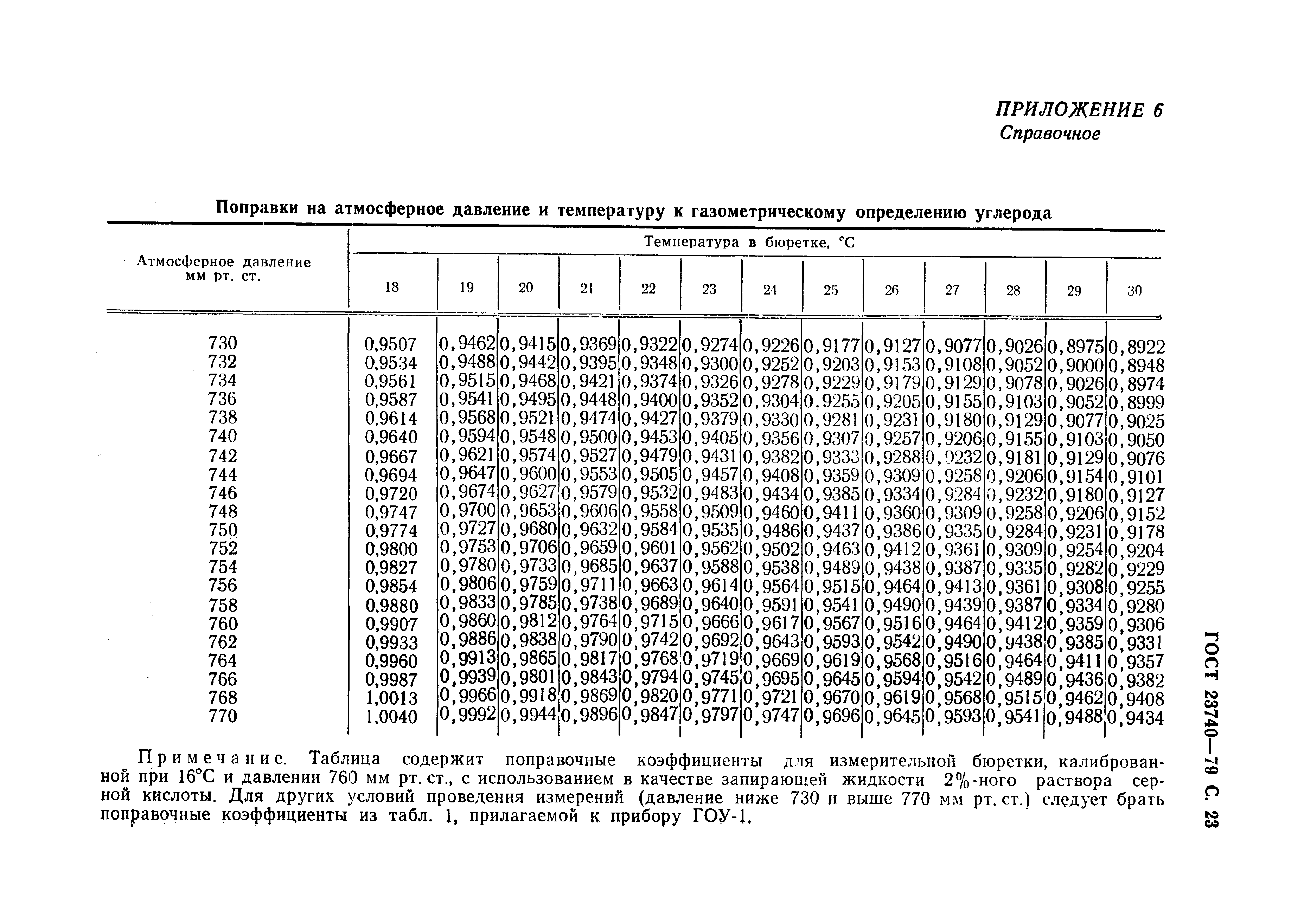 ГОСТ 23740-79