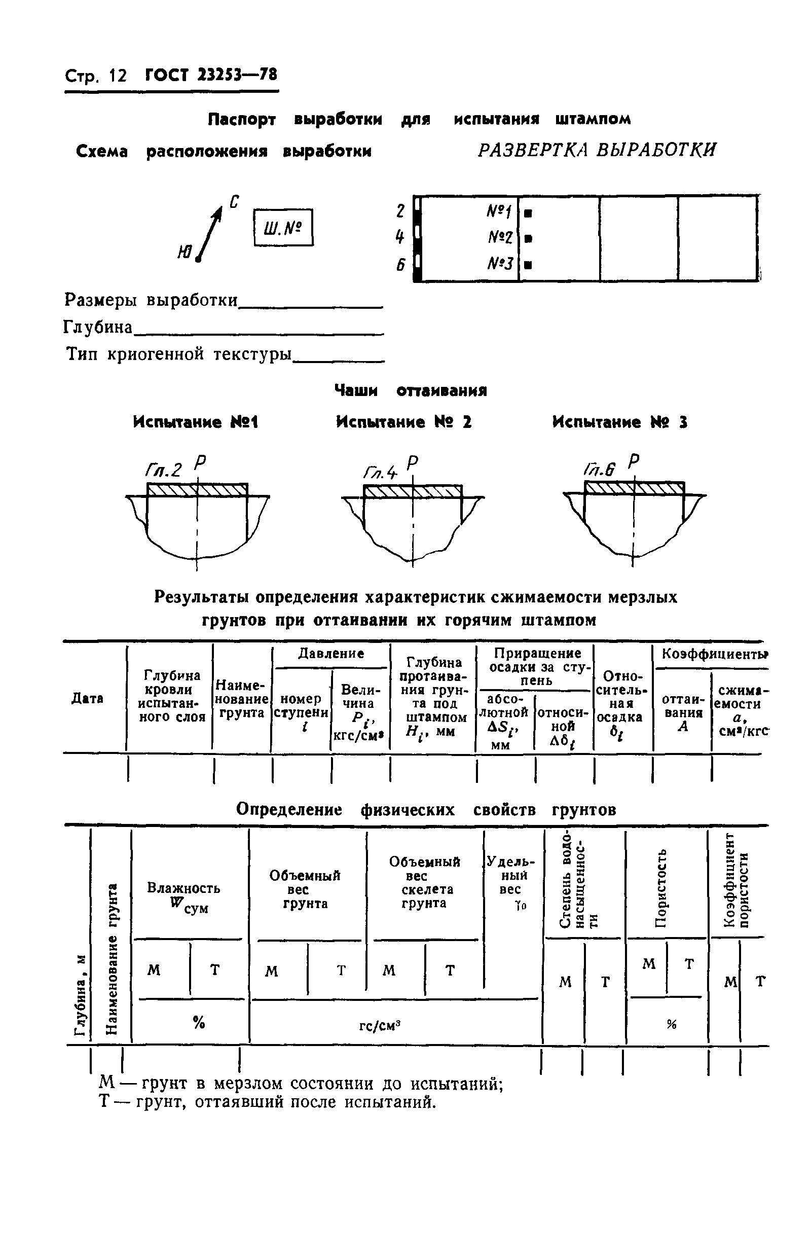 ГОСТ 23253-78