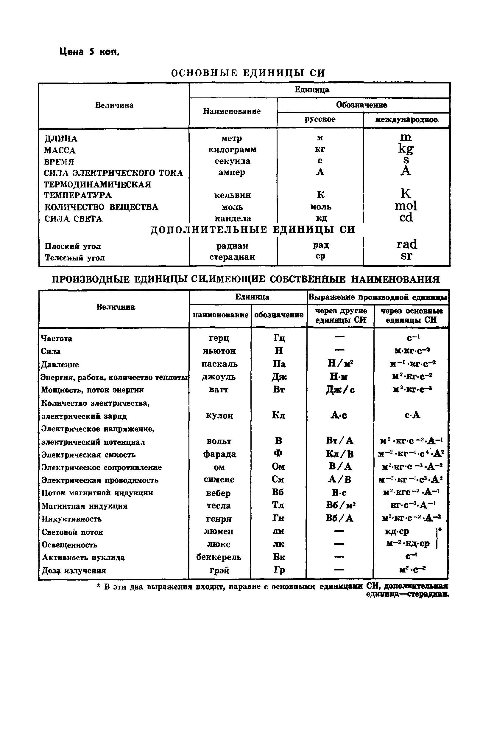 ГОСТ 23253-78