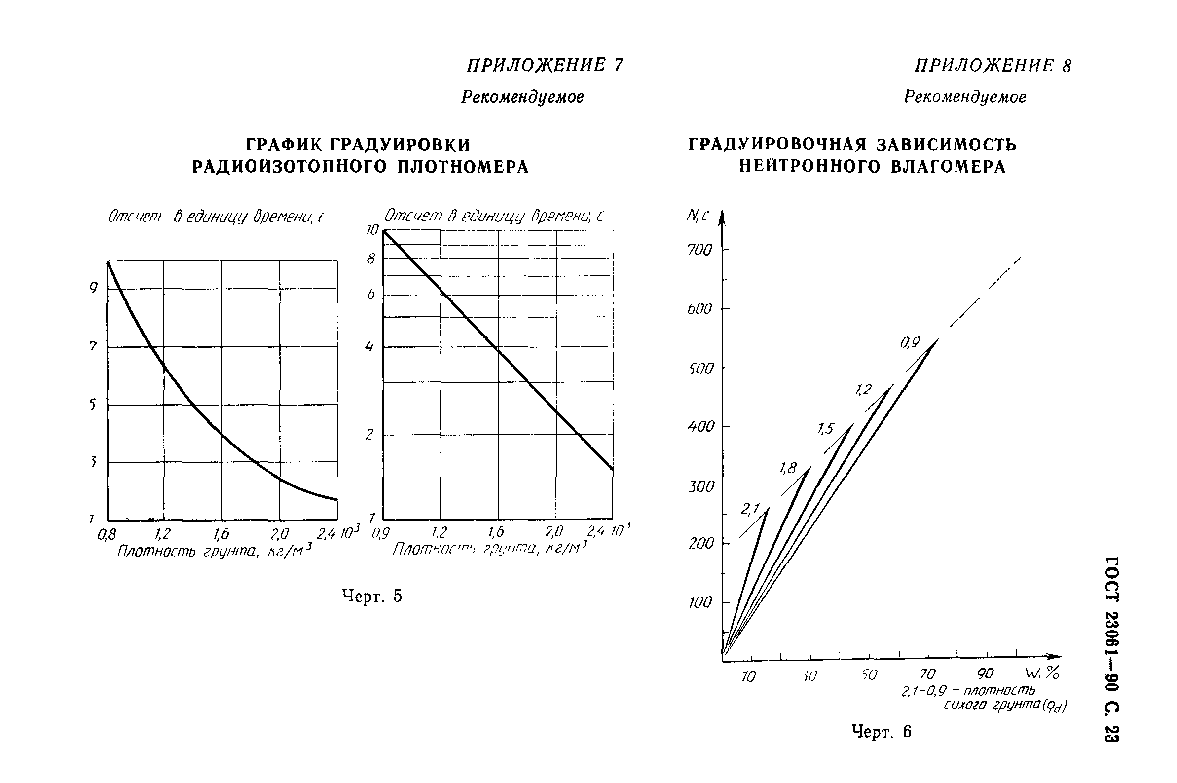 ГОСТ 23061-90