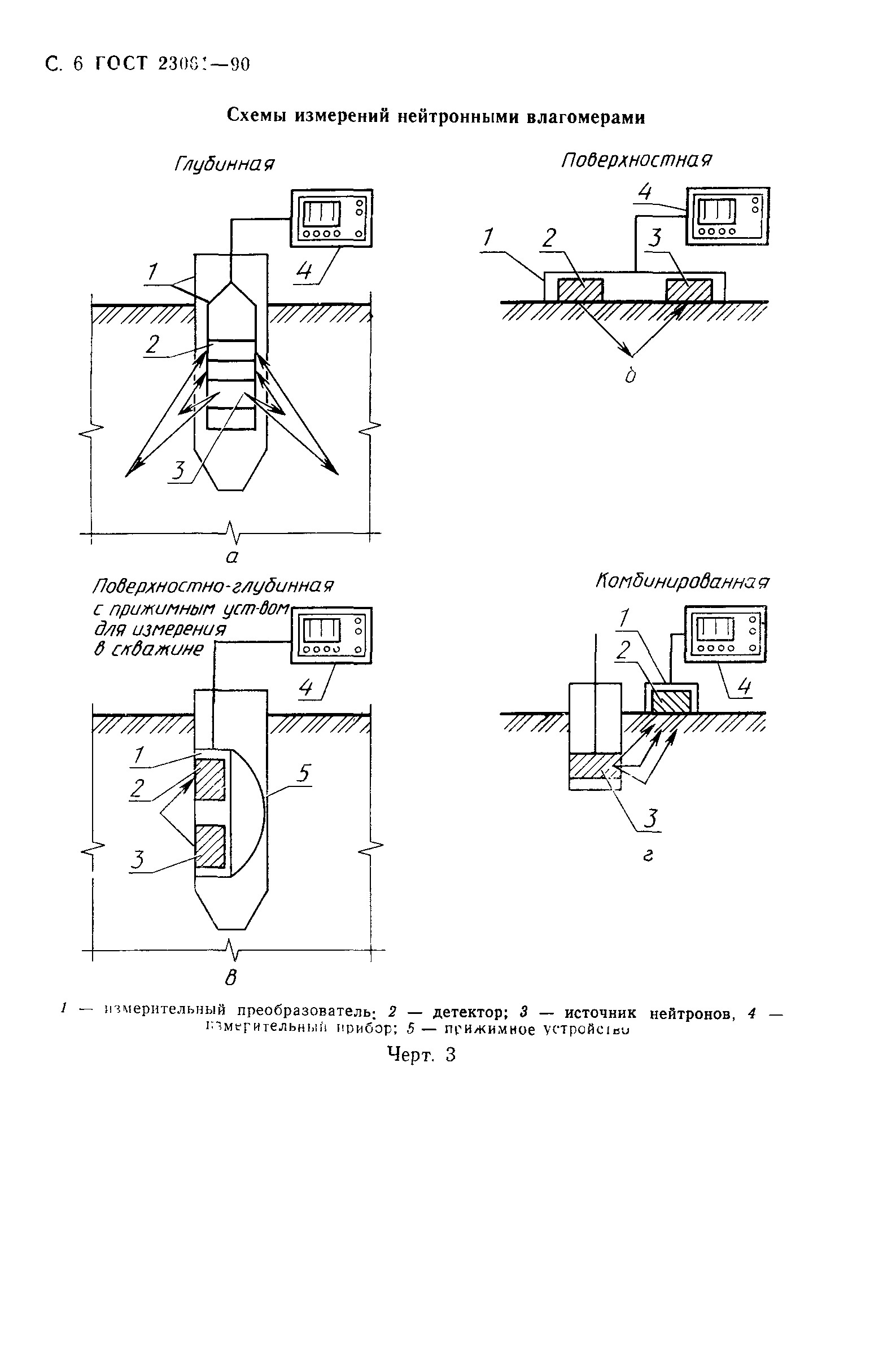 ГОСТ 23061-90