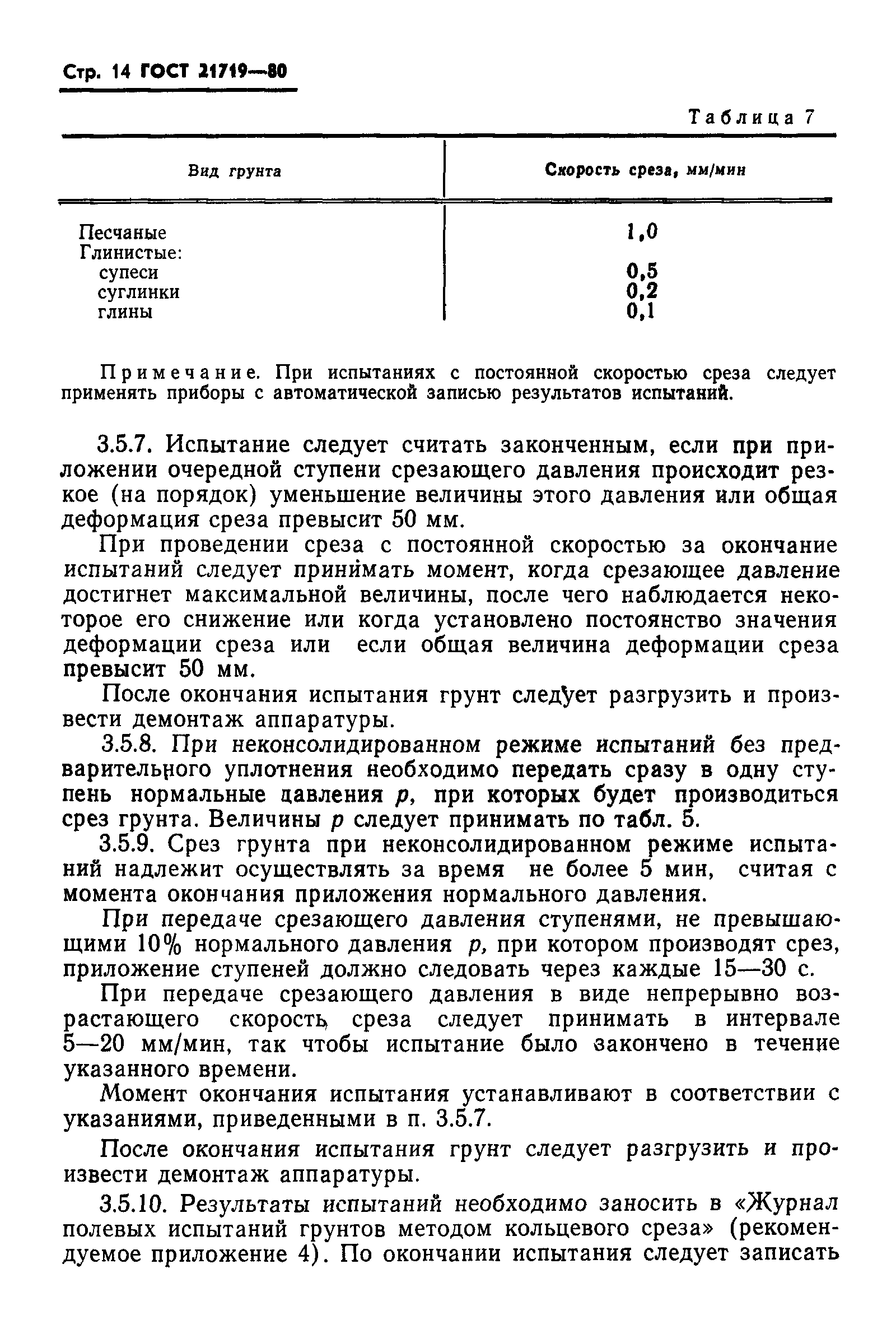 ГОСТ 21719-80