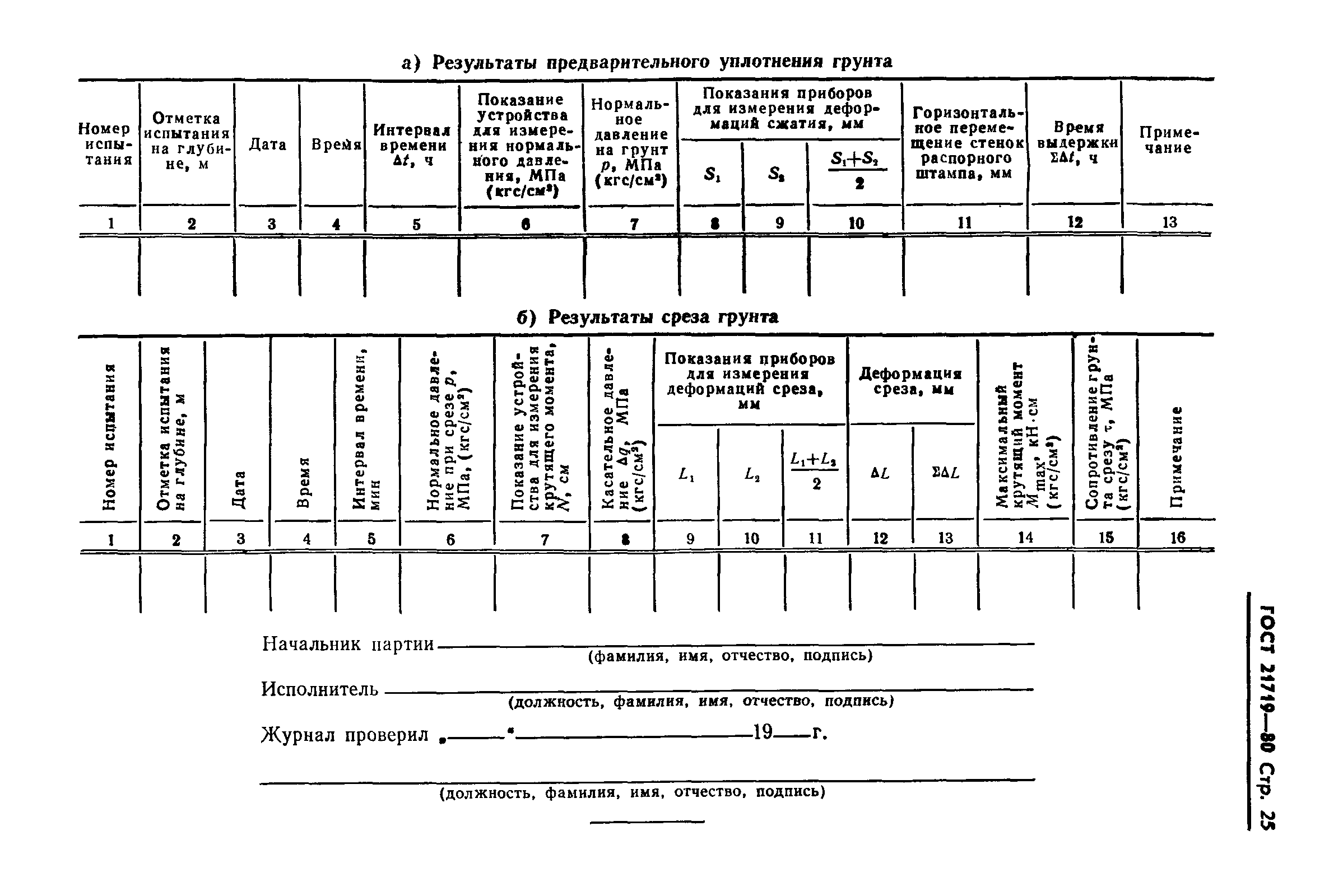 ГОСТ 21719-80