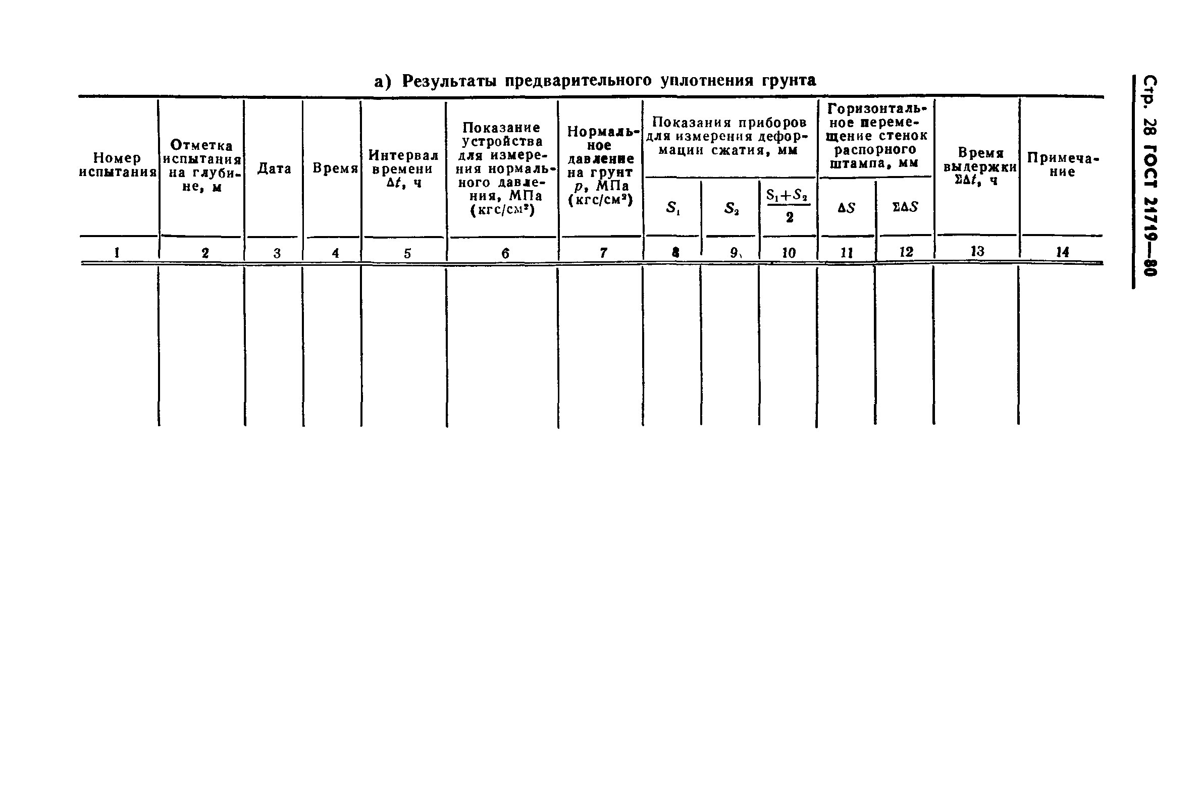 ГОСТ 21719-80