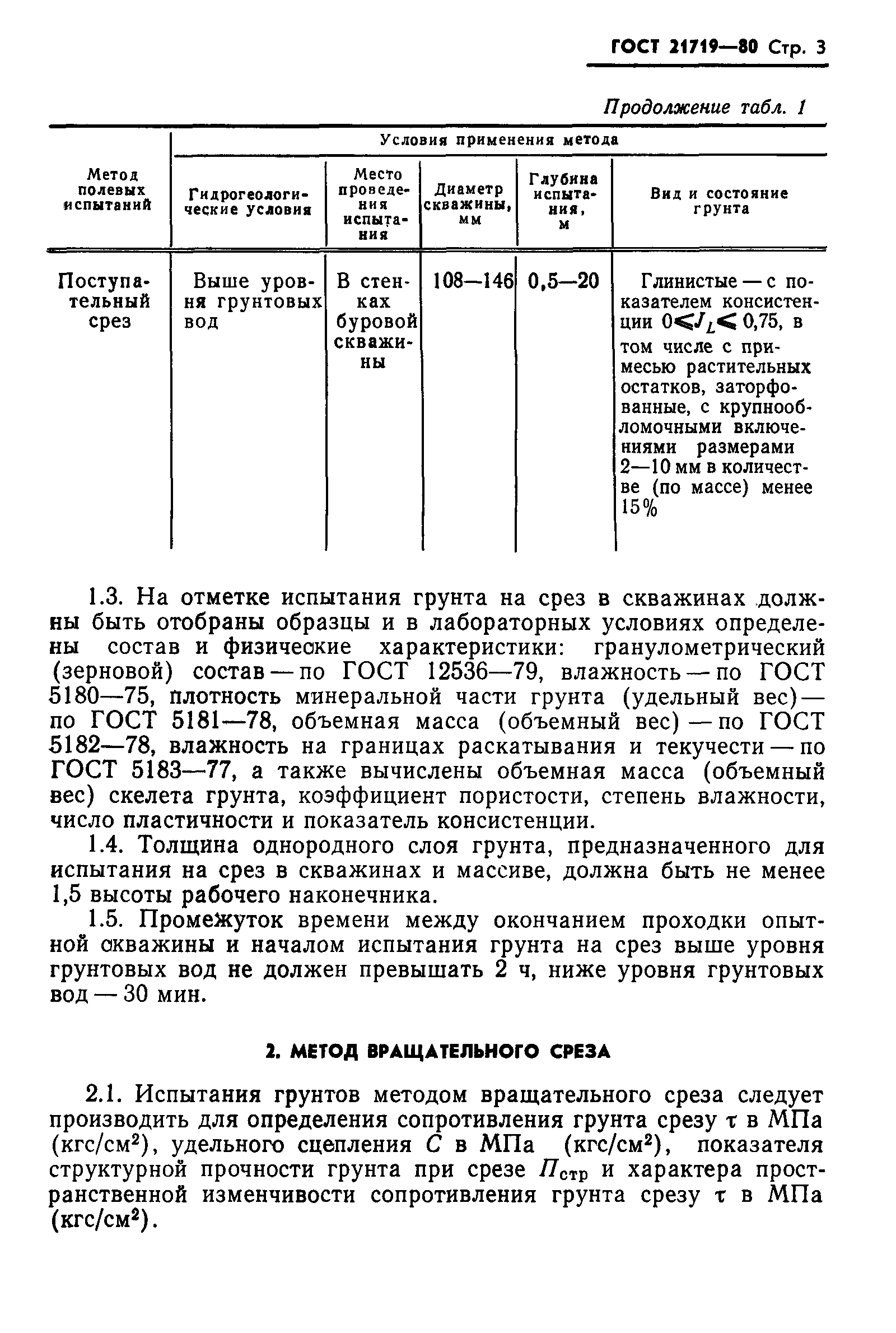 ГОСТ 21719-80