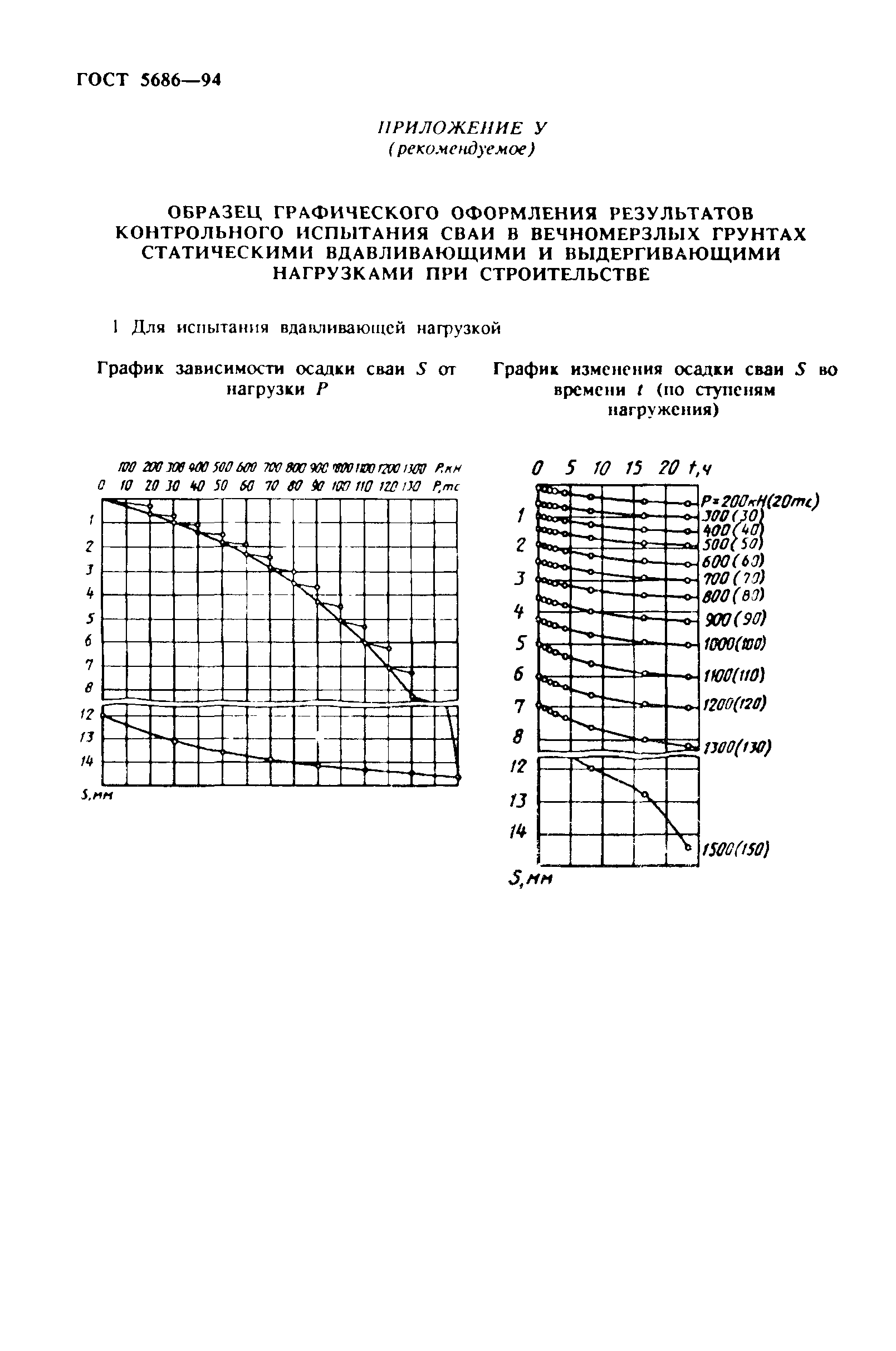 ГОСТ 5686-94