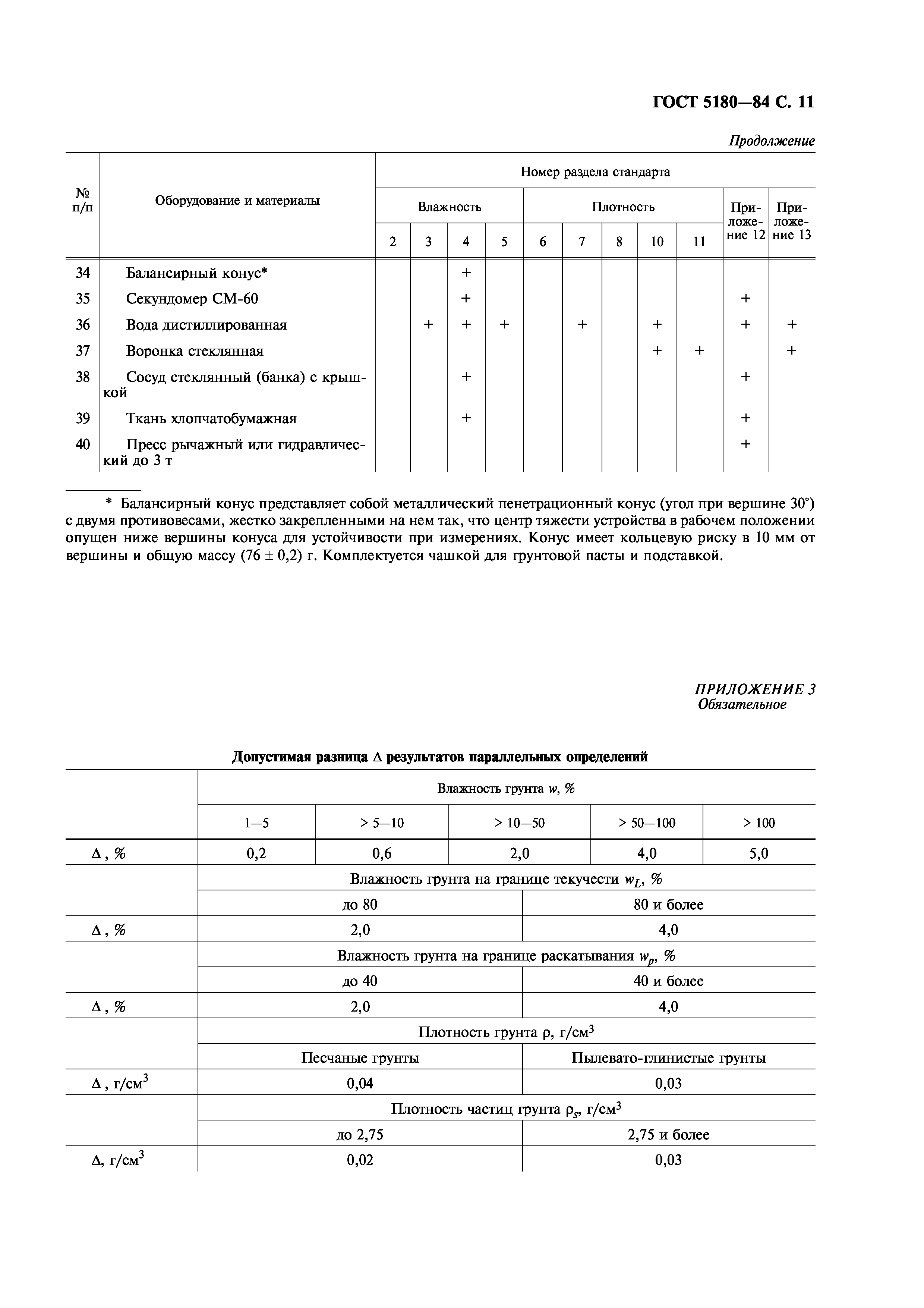 ГОСТ 5180-84