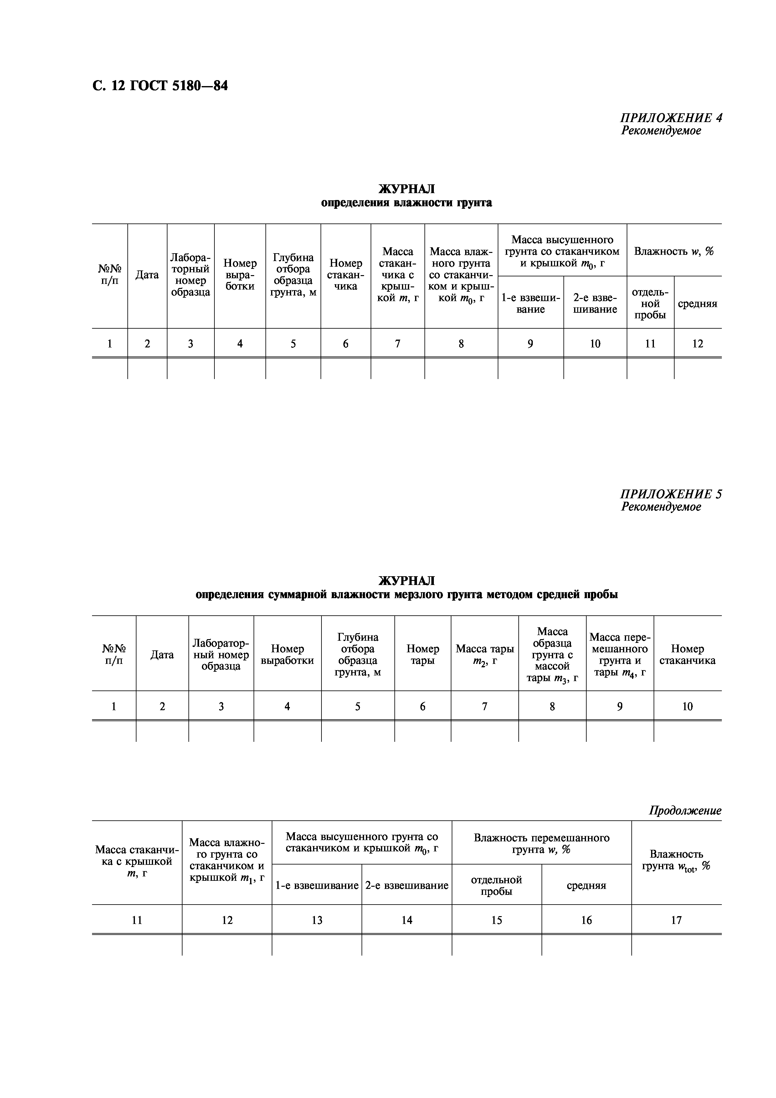 ГОСТ 5180-84