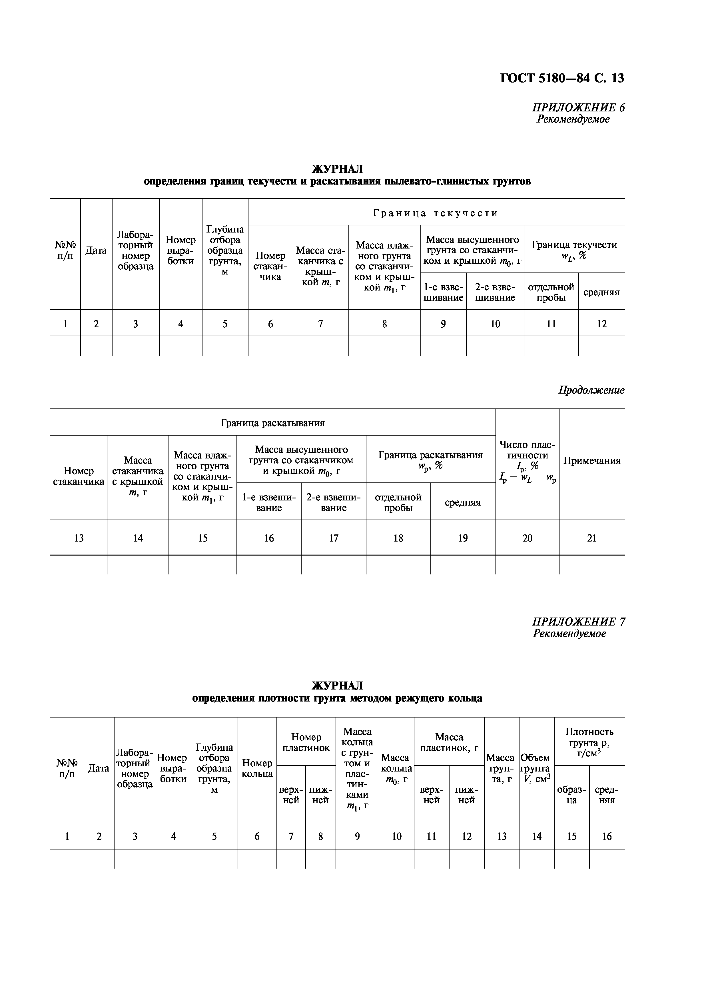 ГОСТ 5180-84