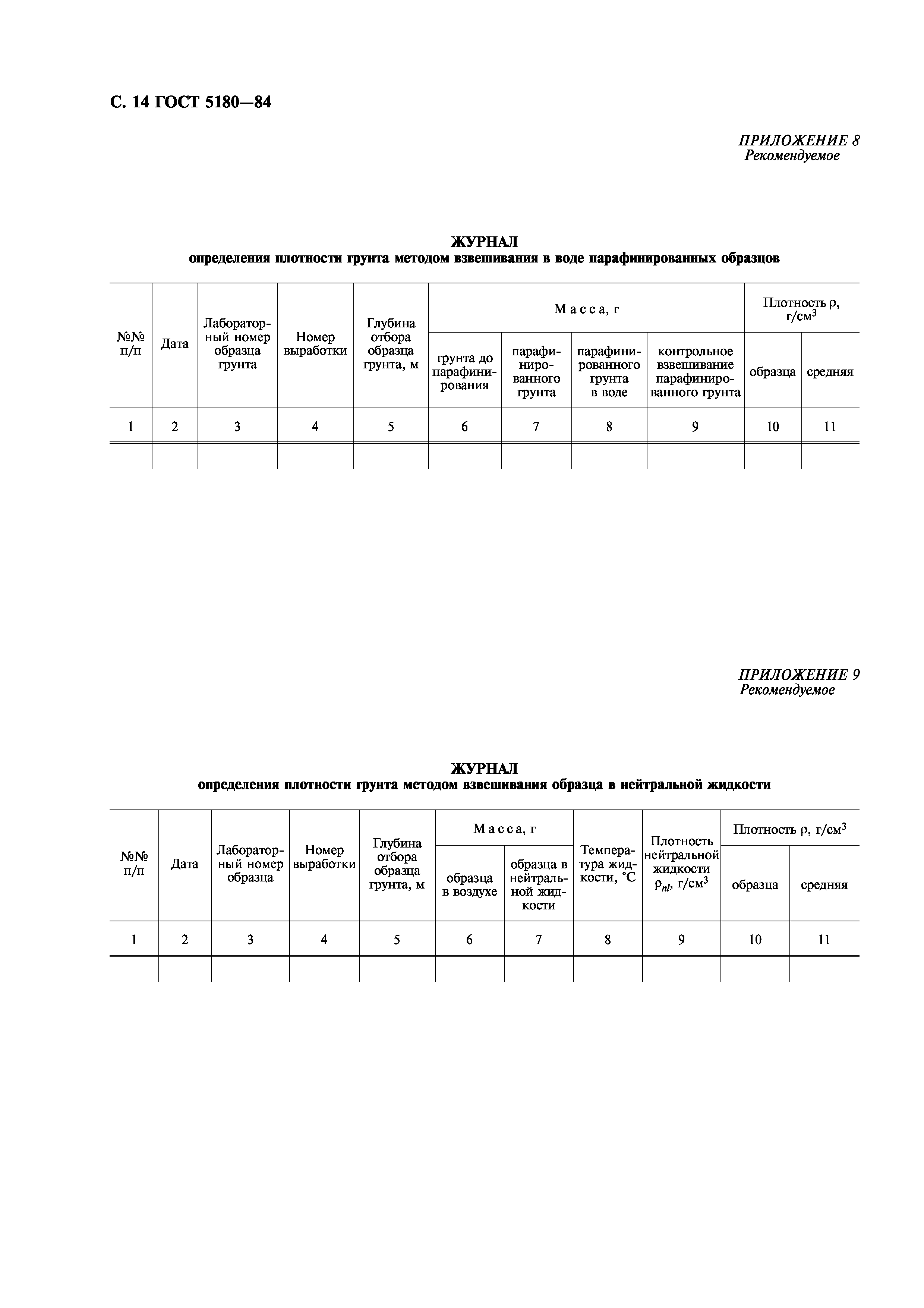 ГОСТ 5180-84