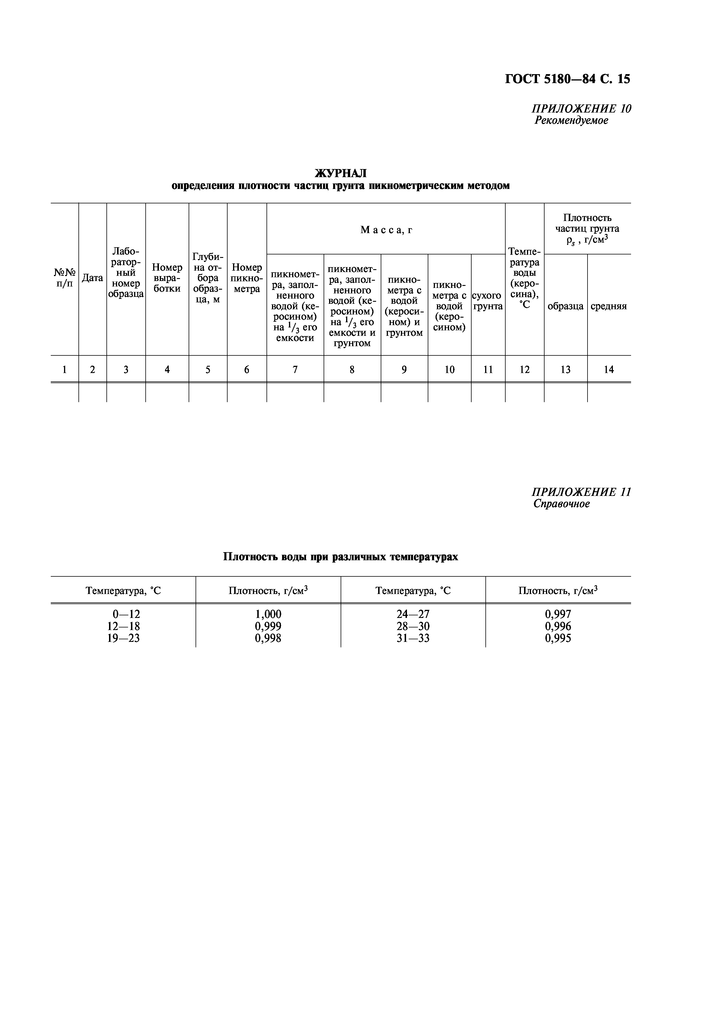 ГОСТ 5180-84