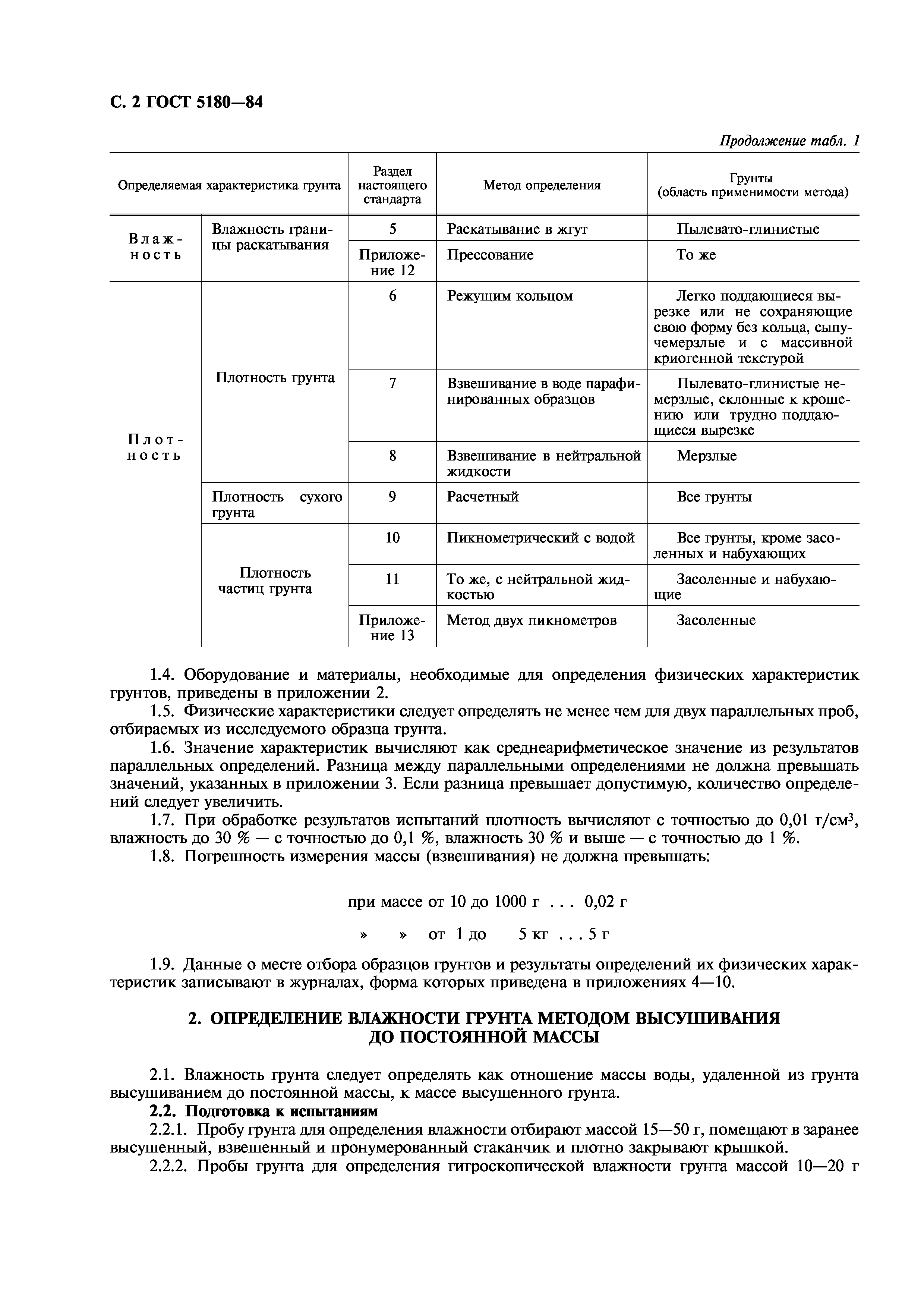 ГОСТ 5180-84