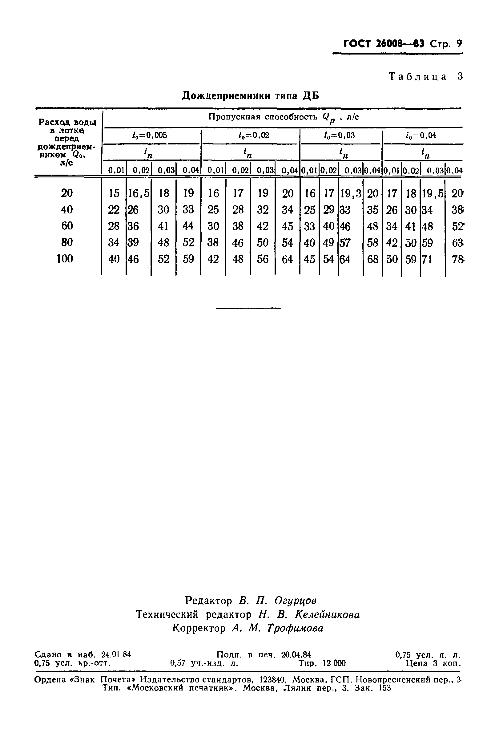 ГОСТ 26008-83