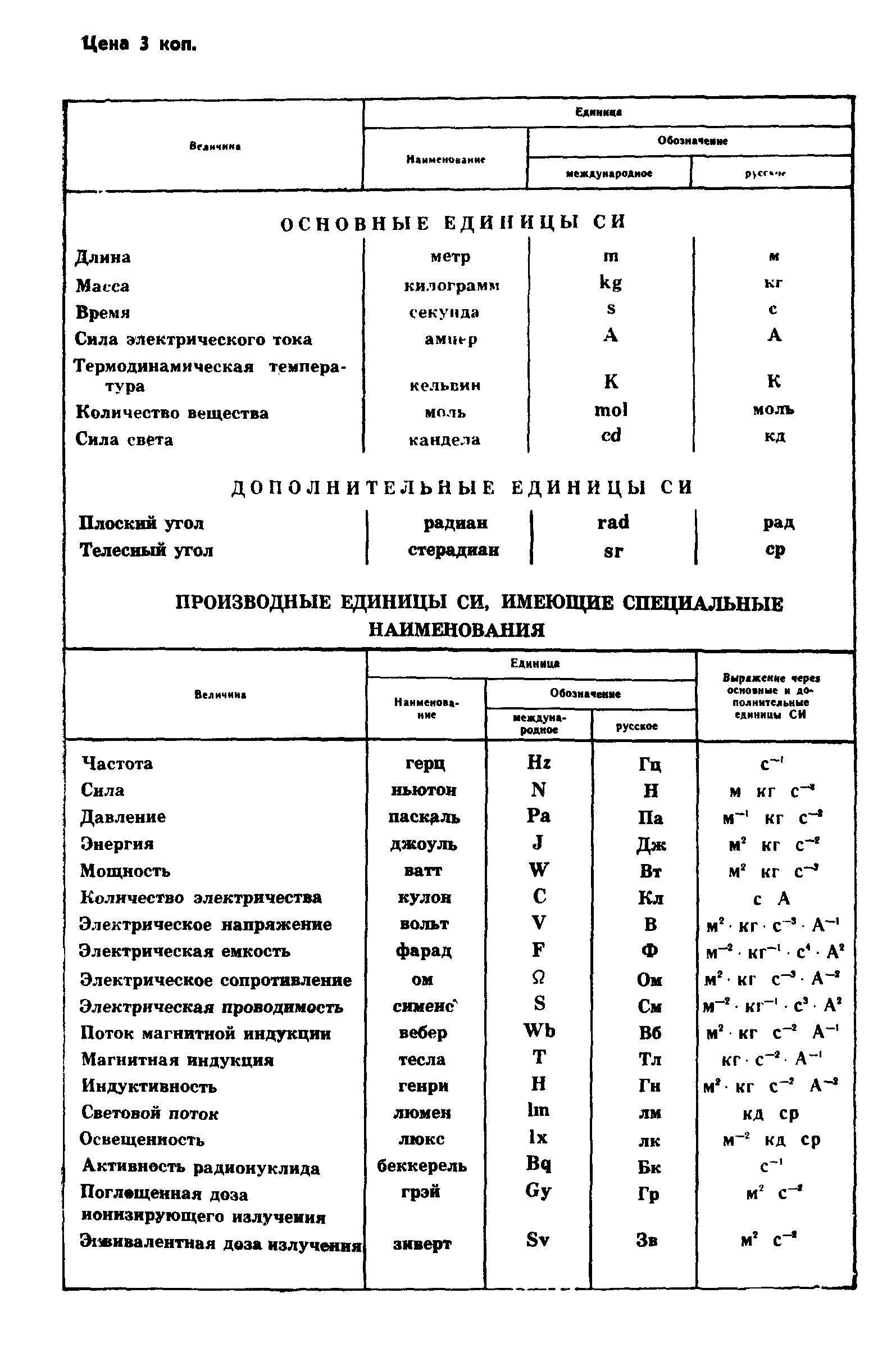 ГОСТ 26008-83