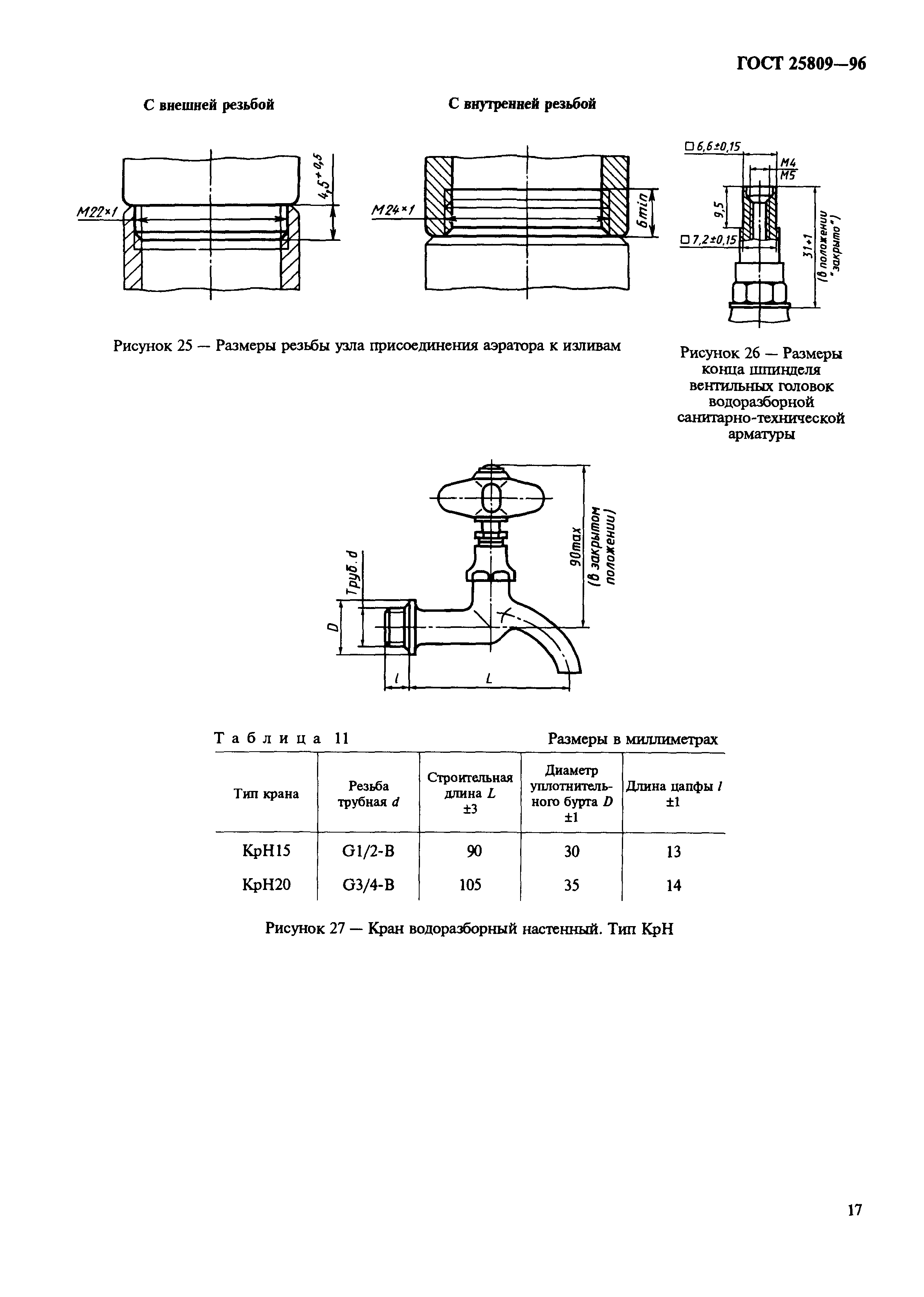 ГОСТ 25809-96