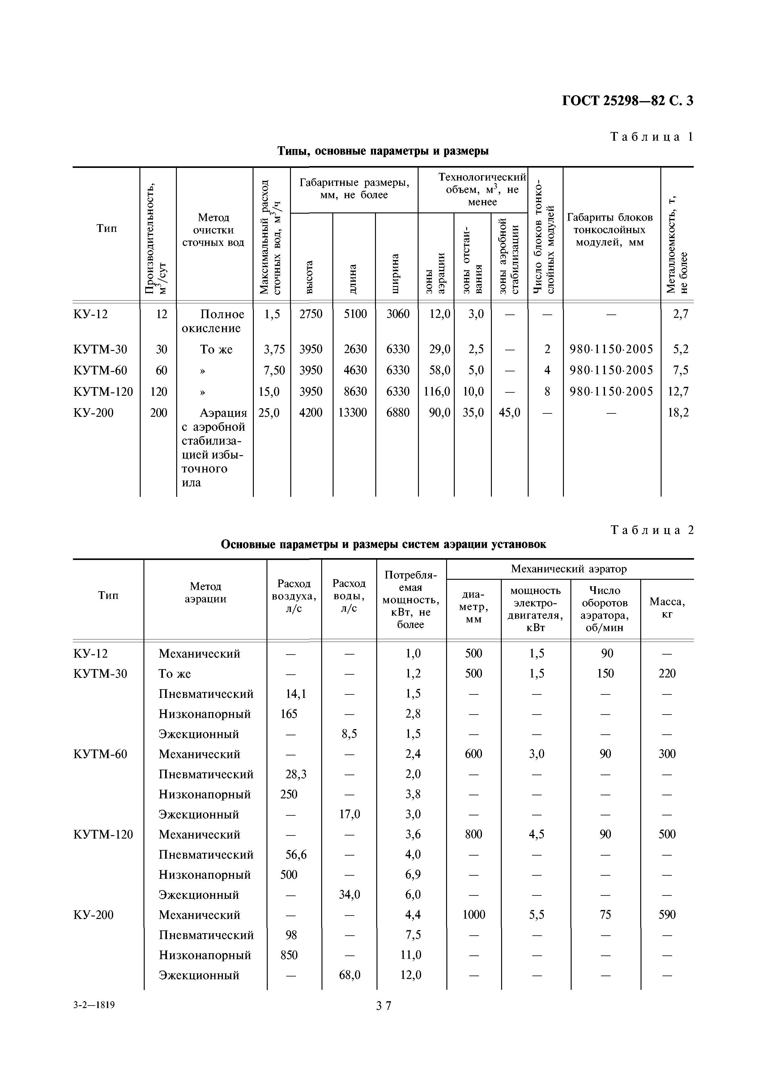 ГОСТ 25298-82