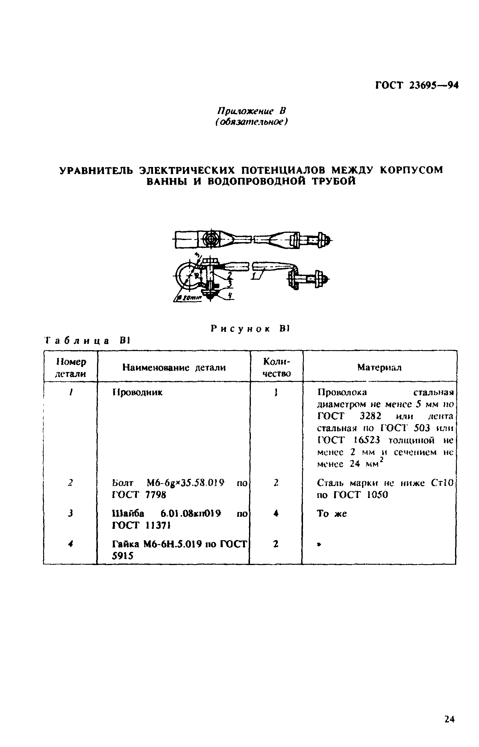 ГОСТ 23695-94