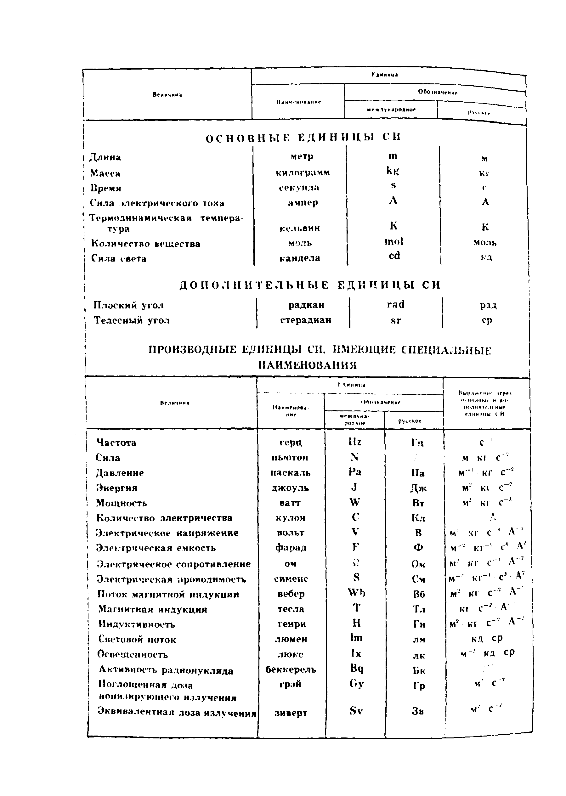 ГОСТ 22847-85