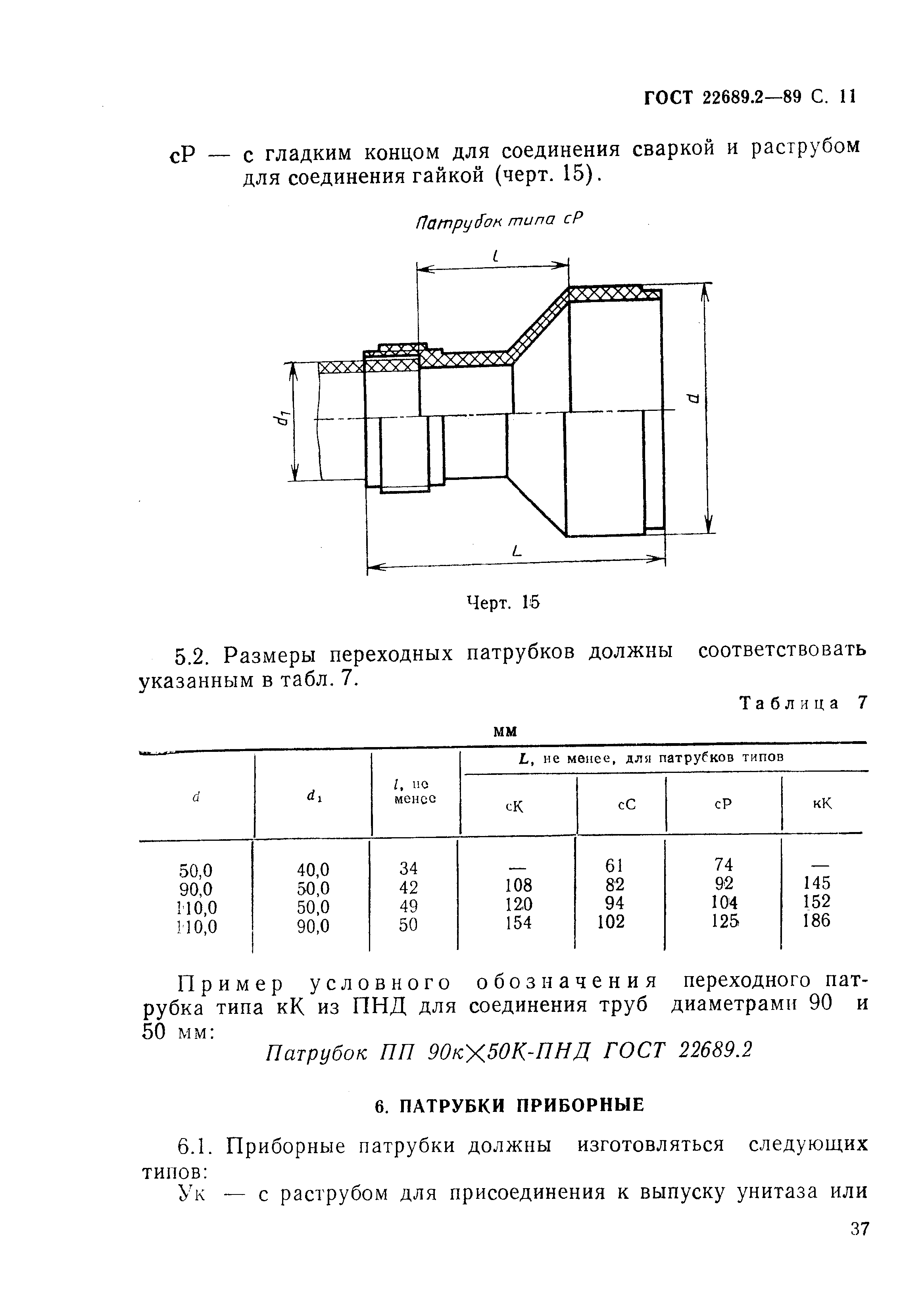 ГОСТ 22689.2-89