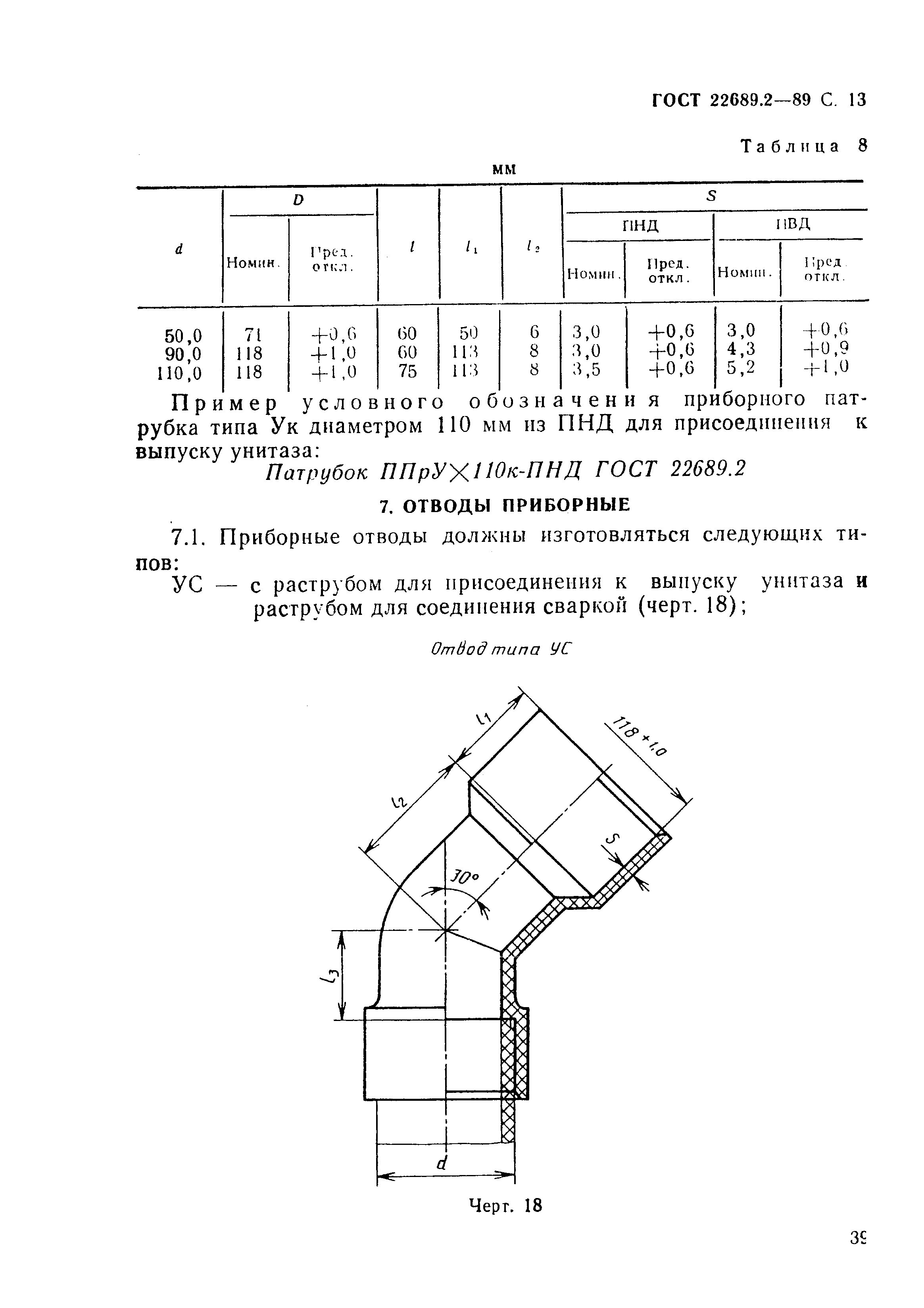 ГОСТ 22689.2-89