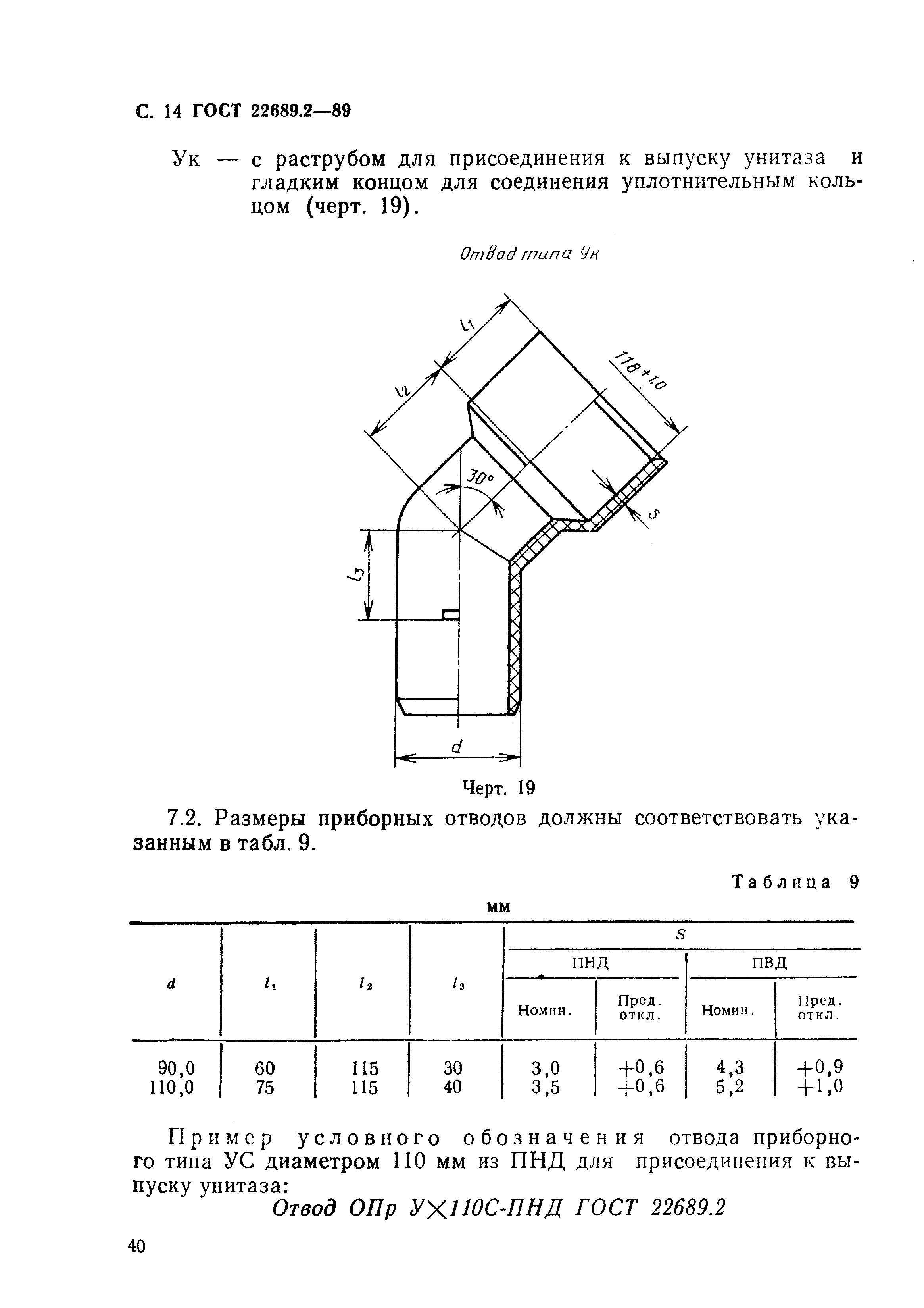 ГОСТ 22689.2-89