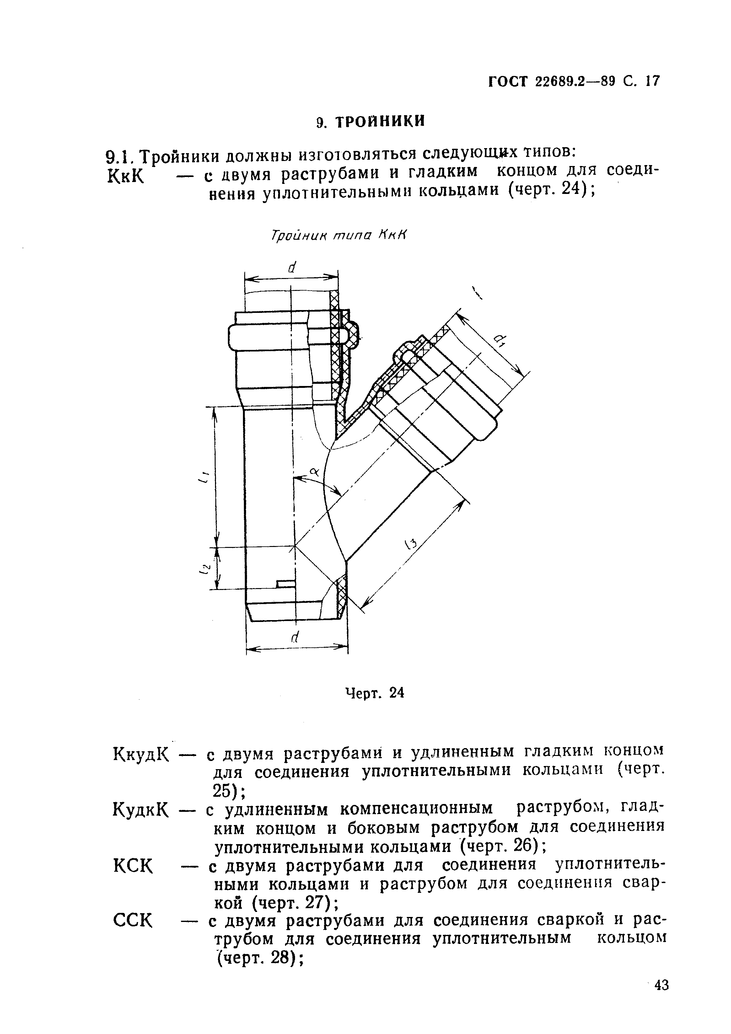 ГОСТ 22689.2-89