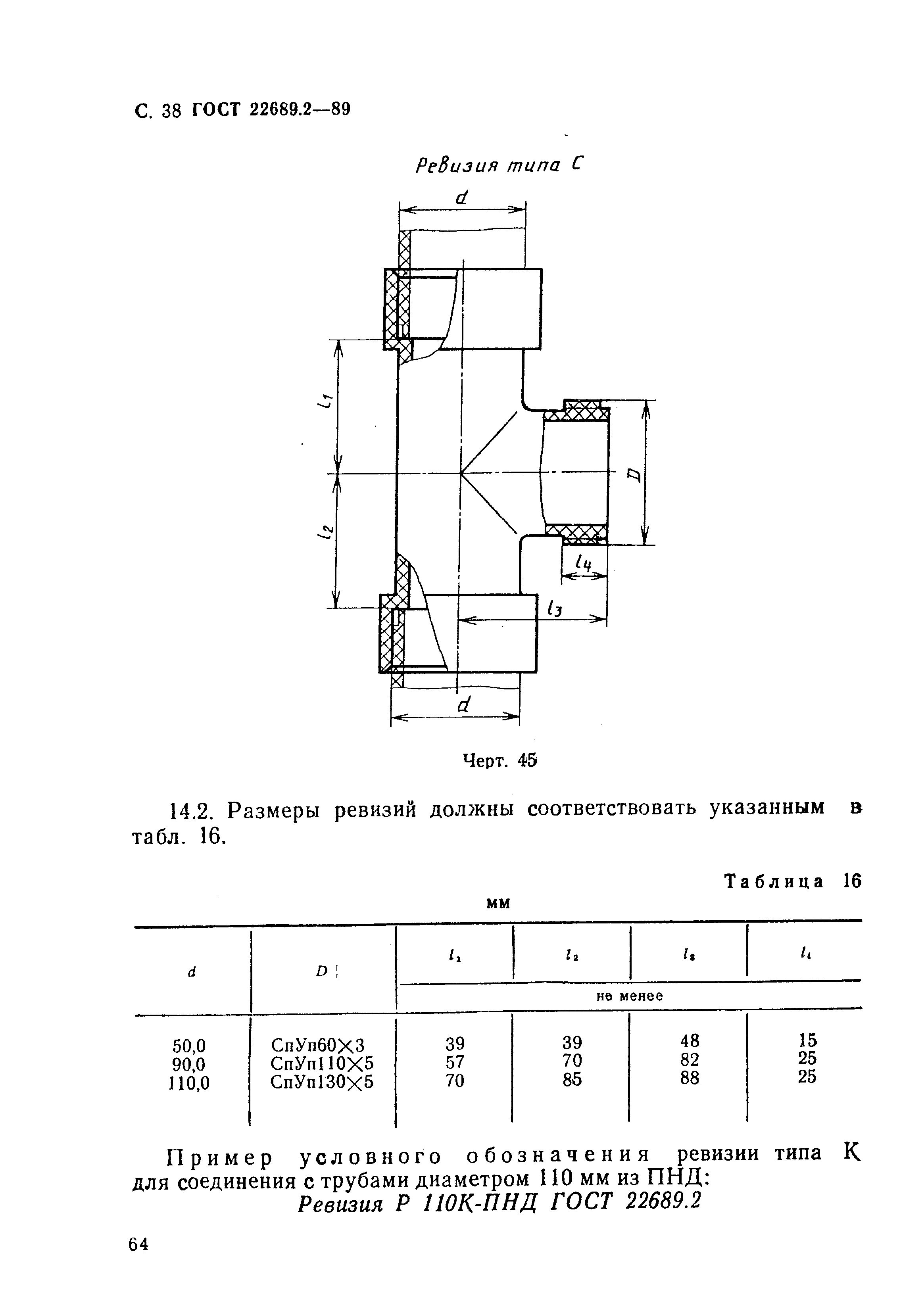 ГОСТ 22689.2-89