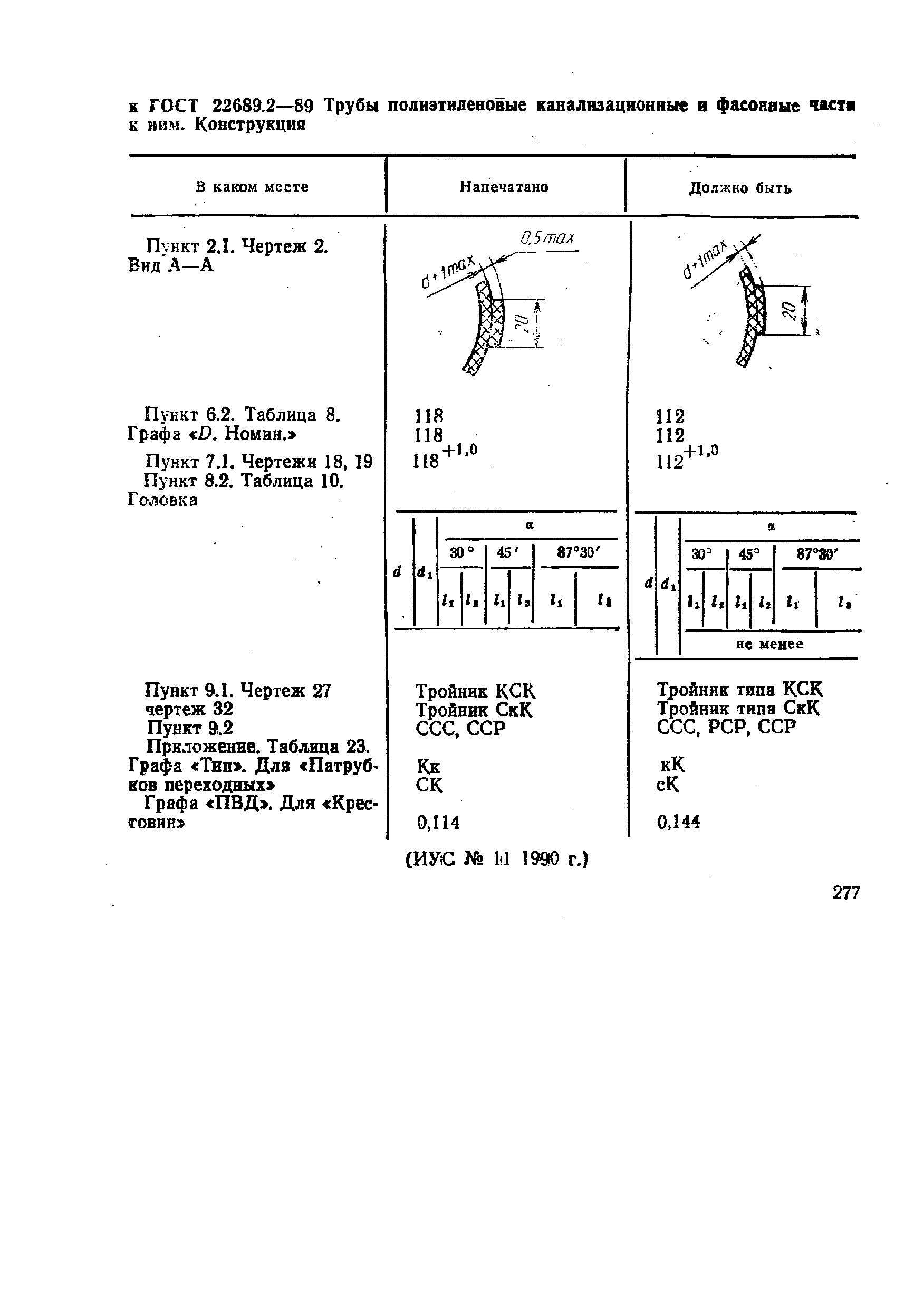 ГОСТ 22689.2-89