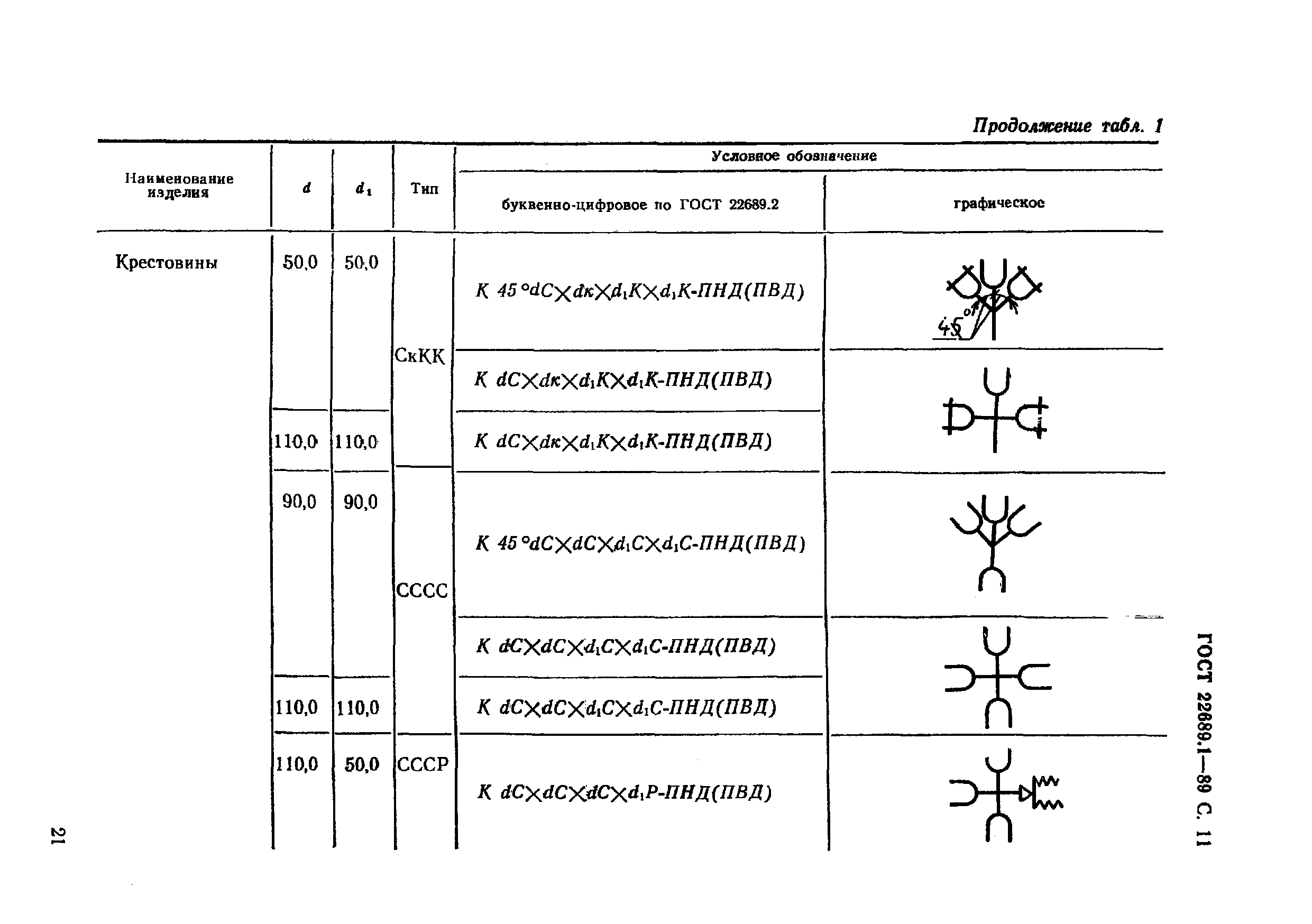 ГОСТ 22689.1-89