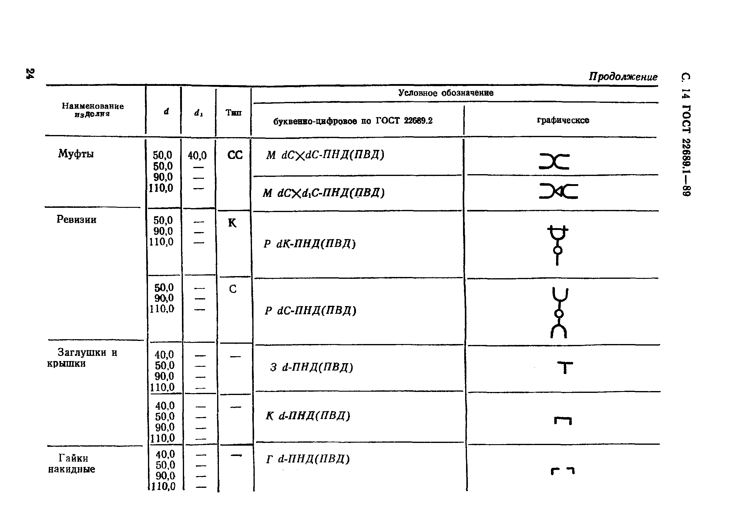 ГОСТ 22689.1-89