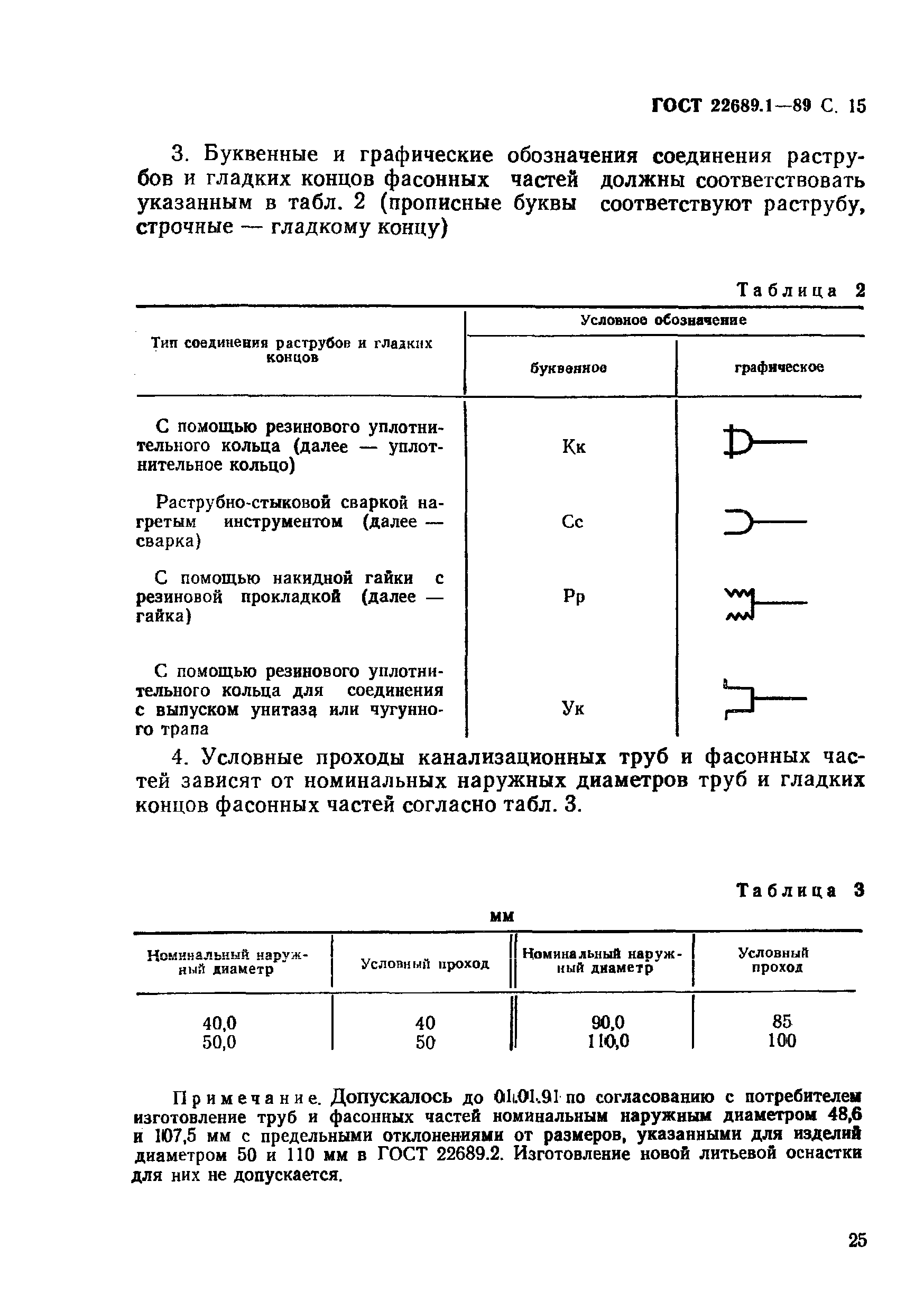 ГОСТ 22689.1-89