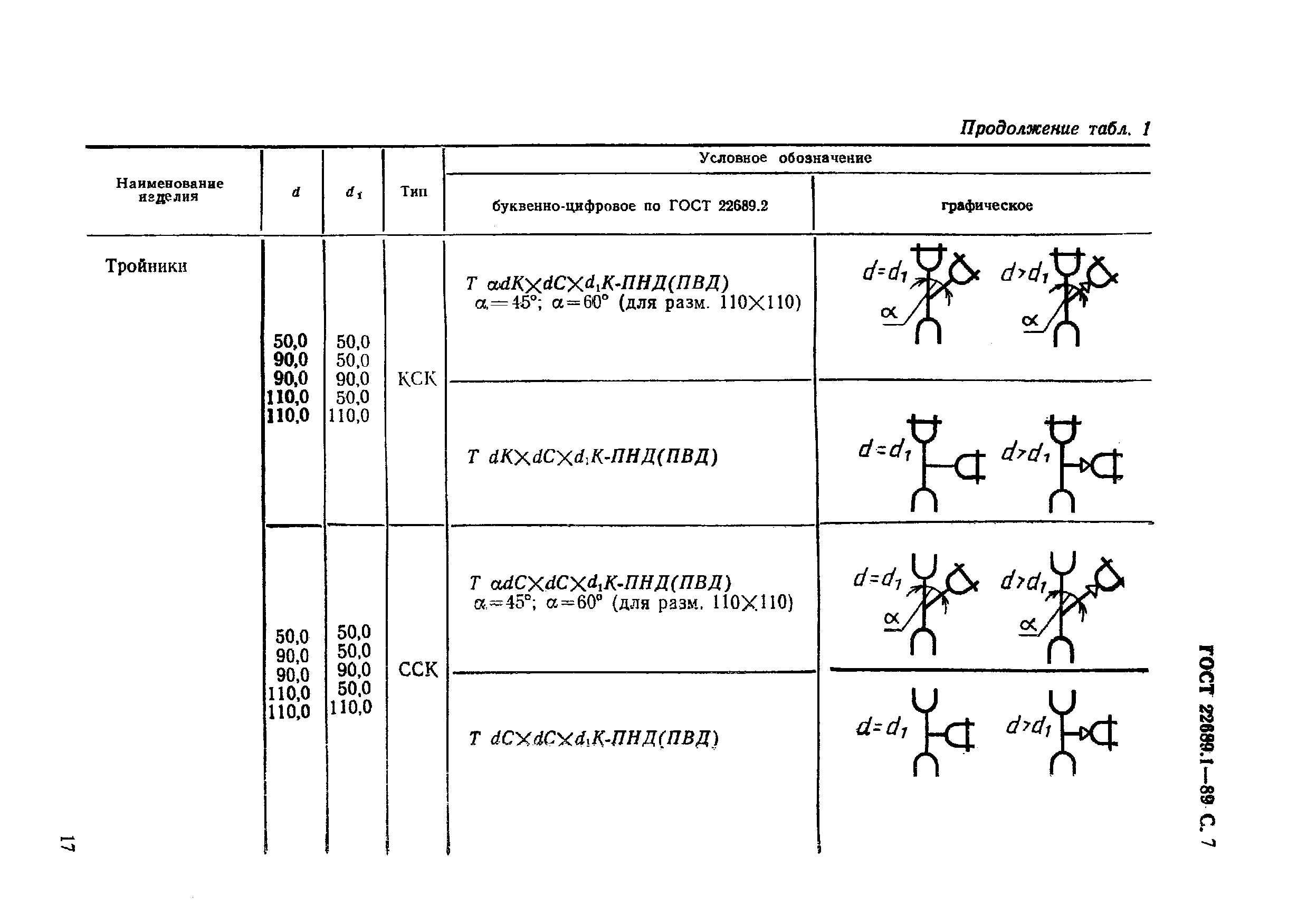 ГОСТ 22689.1-89