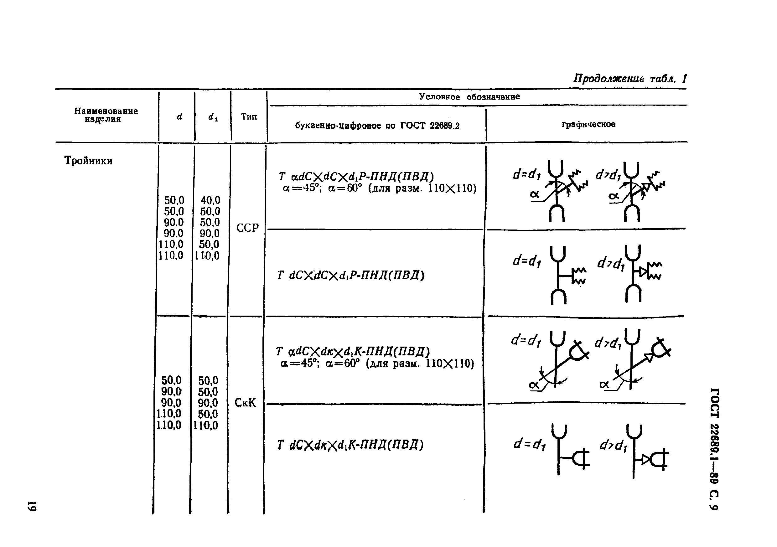 ГОСТ 22689.1-89