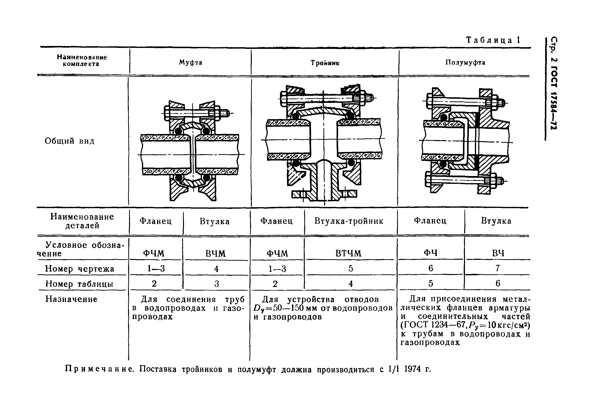 ГОСТ 17584-72