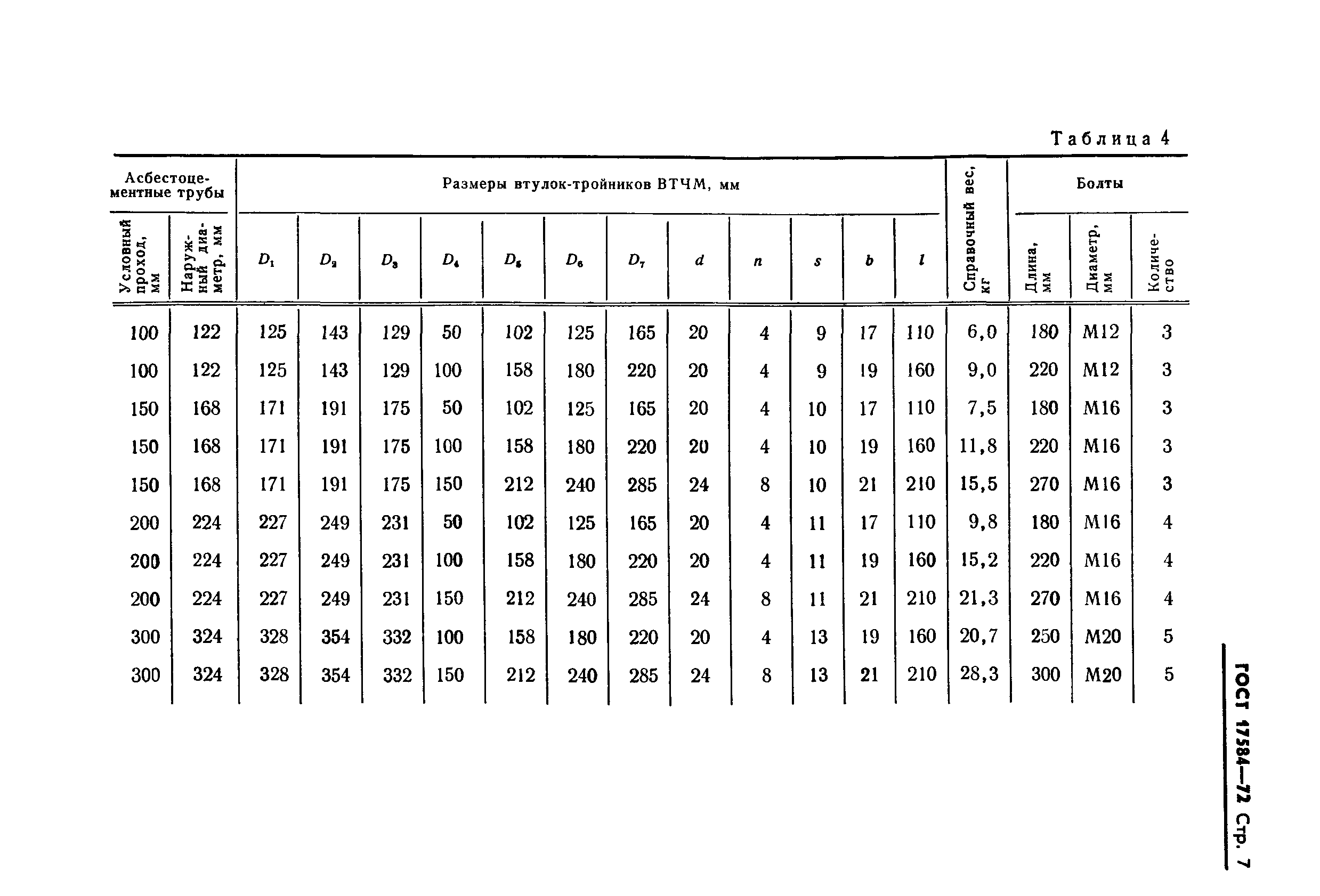 ГОСТ 17584-72