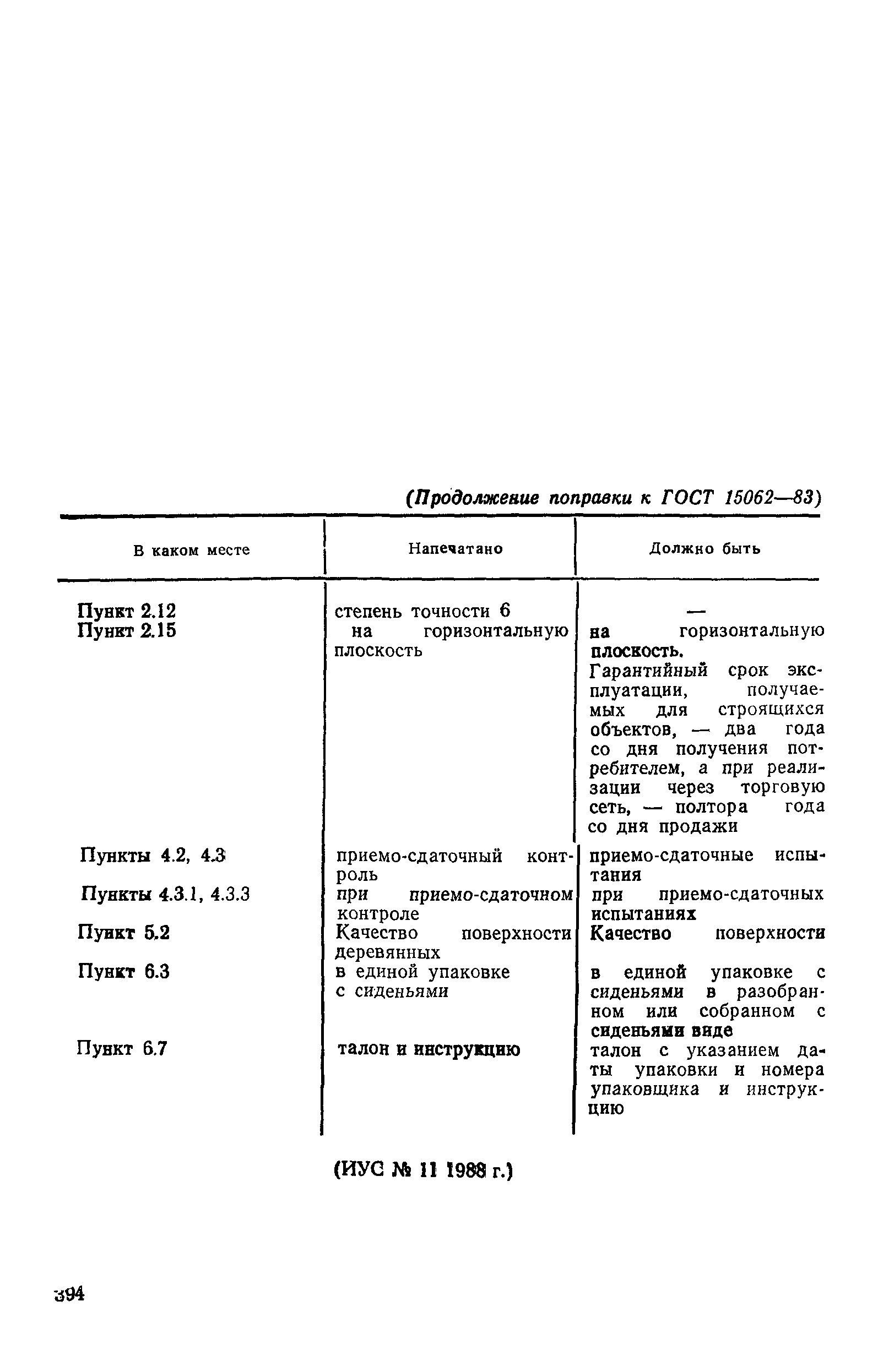 ГОСТ 15062-83