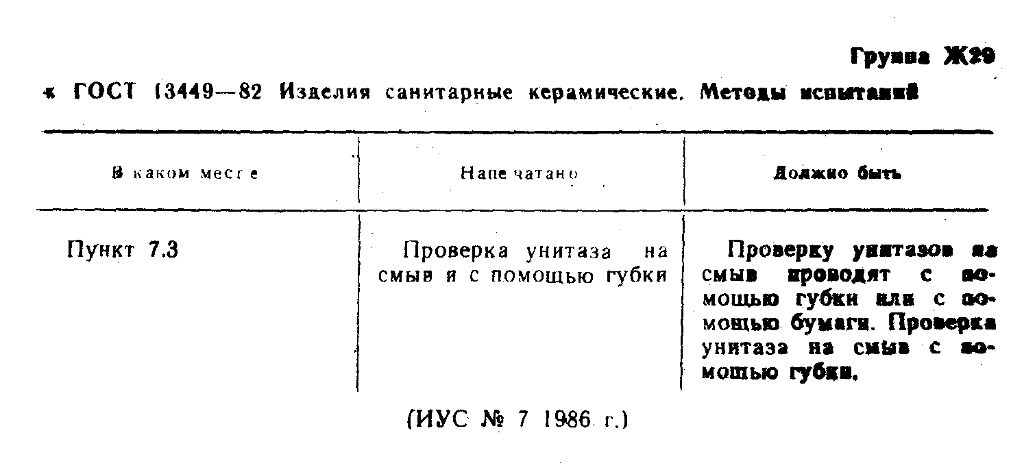 ГОСТ 13449-82