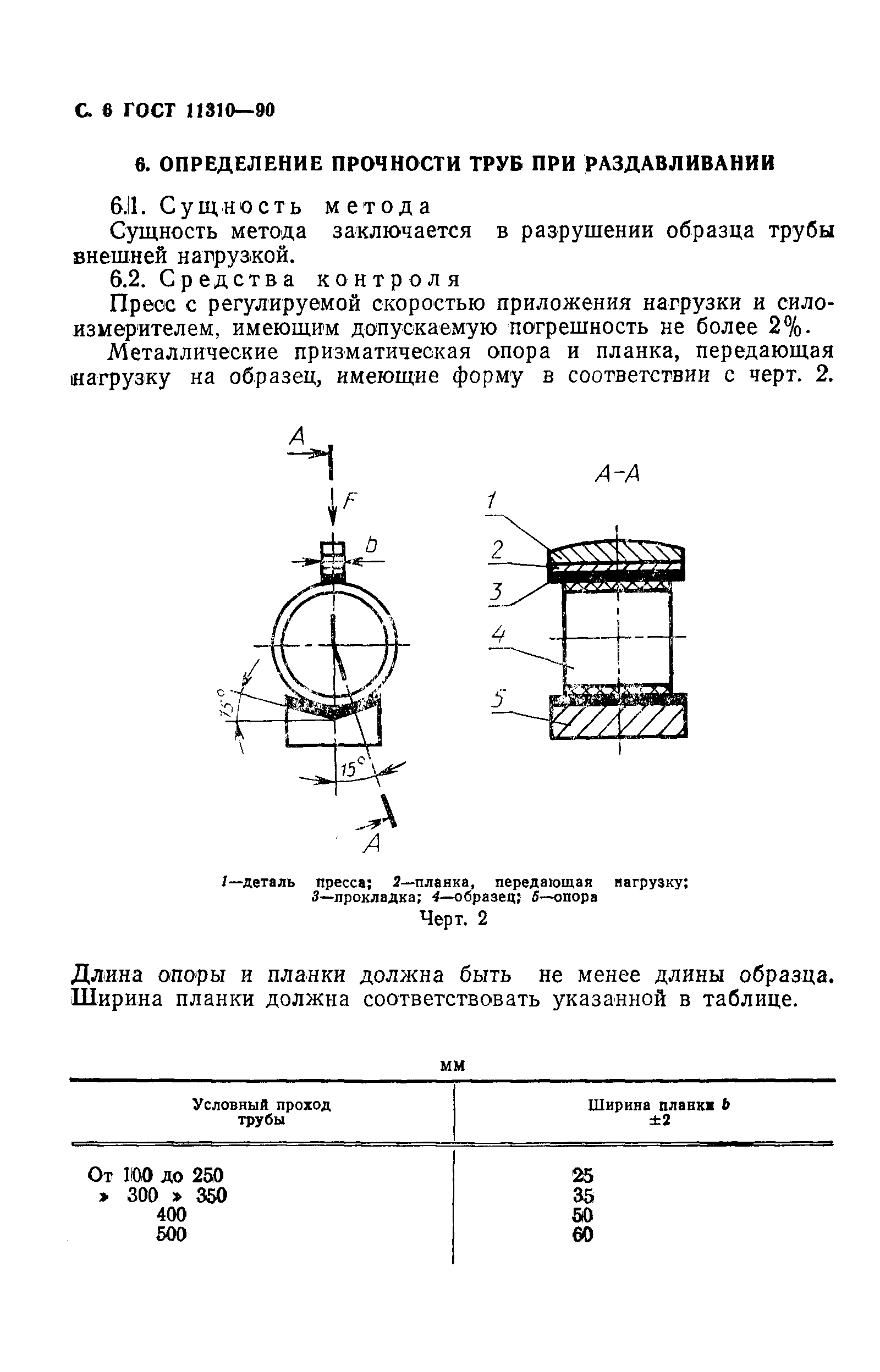 ГОСТ 11310-90