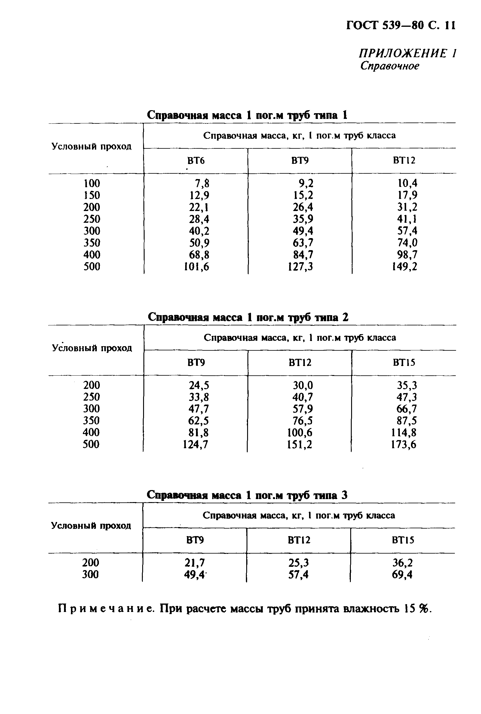 ГОСТ 539-80